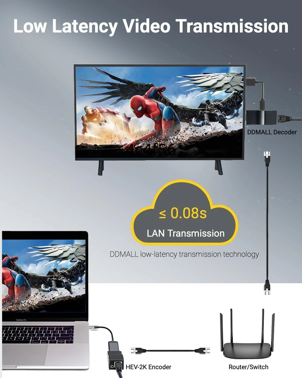 انکودر HDMI مدل DDMALL H.265 برای پخش زنده، سایز قابل حمل، پشتیبانی از DDNS، SRT، HLS، RTMP، RTMPS، RTSP، 1080p/1080i، انکودر ویدیویی HDMI H.265 H.264 برای پخش زنده در یوتیوب (HEV-2K)