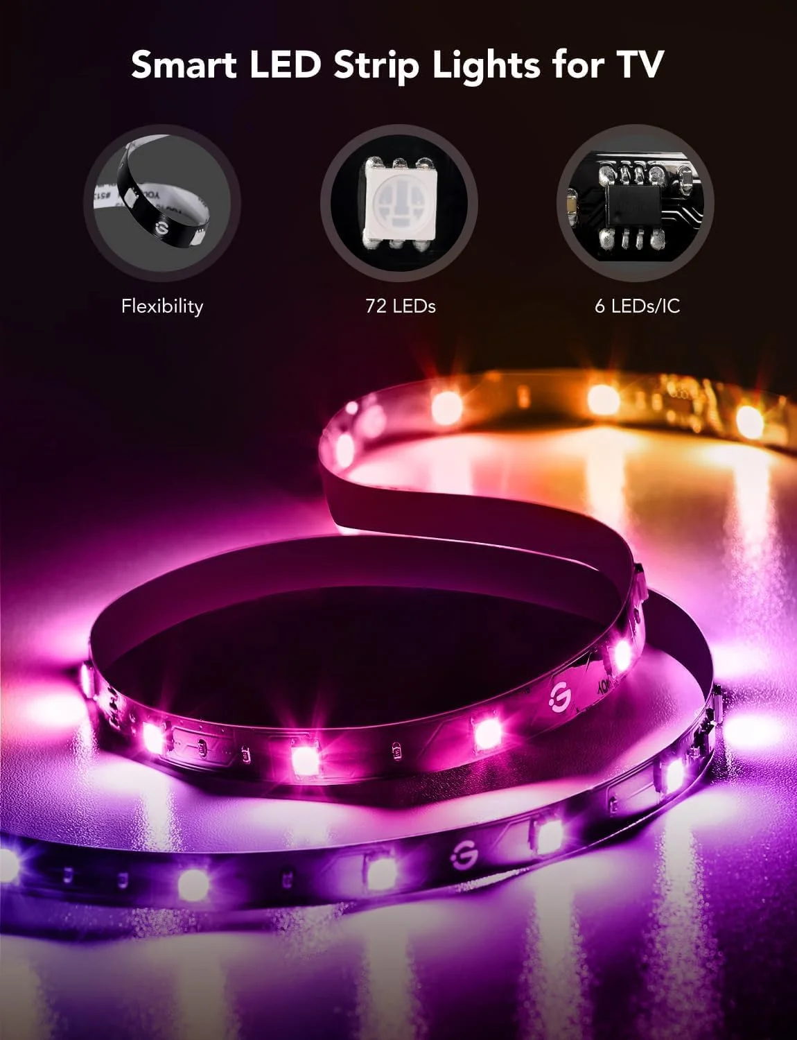 نور پس زمینه تلویزیون ال ای دی گووی، نور پس زمینه RGBIC 2.4 متری برای تلویزیون های 40-50 اینچی، نوار ال ای دی هوشمند با بلوتوث وای فای و کنترل برنامه، همگام سازی موسیقی، 76 پروفایل