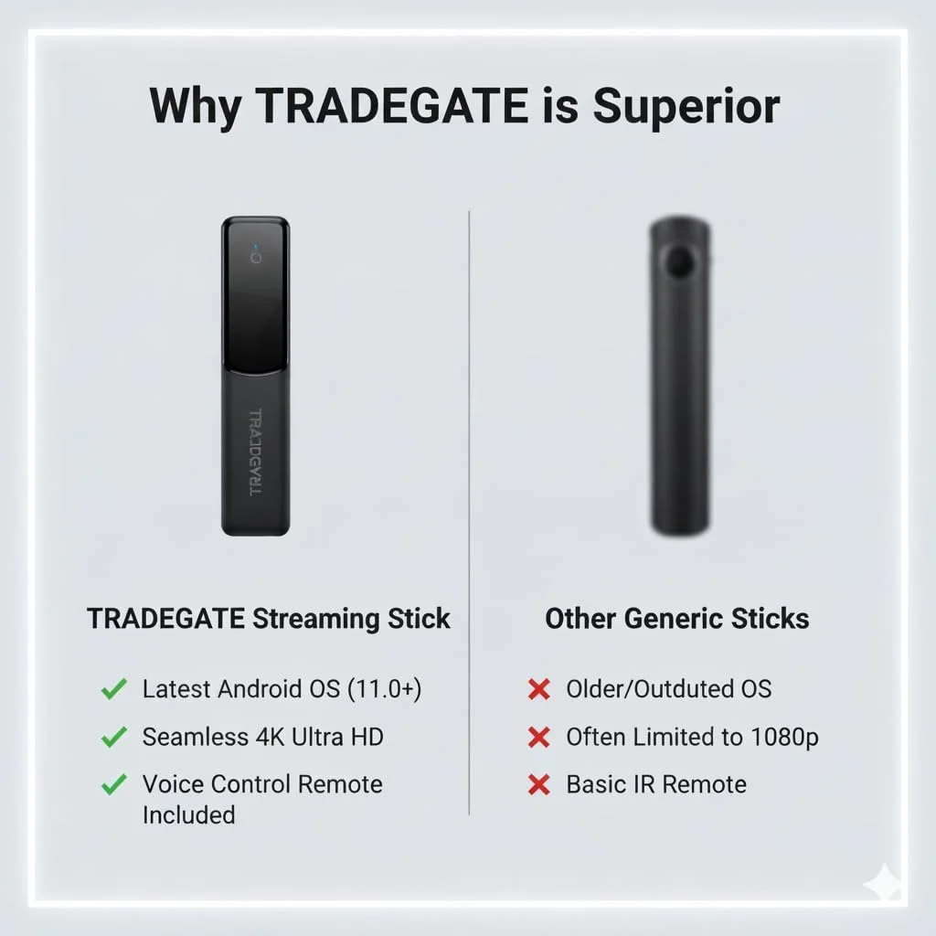 اندروید تی وی استیک 4K | پخش کننده رسانه هوشمند با وای فای دو بانده و بلوتوث 4.0 | رم 1 گیگابایتی حافظه 8 گیگابایتی | دستگاه HDMI با قابلیت اتصال آسان و کنترل از راه دور صوتی برای تلویزیون خانگی