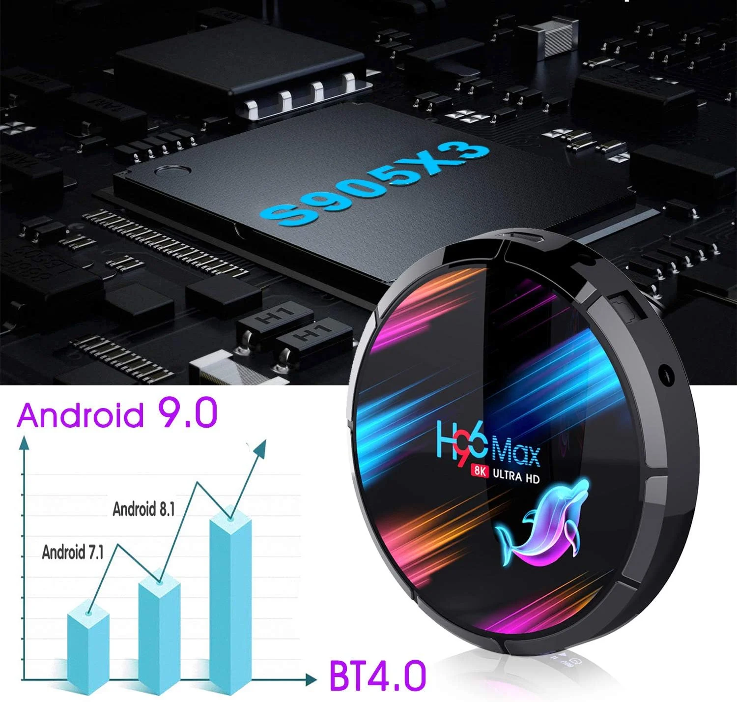 اندروید تی وی باکس 9.0، اسمارت تی وی باکس S905X3 با 4 گیگابایت رم و 128 گیگابایت رام، پشتیبانی از وای فای 2.4G 5.8G، بلوتوث 4.1، اترنت LAN، ویدیو 3D 8K، اندروید باکس ست تاپ تی وی باکس، 4GB+128gb