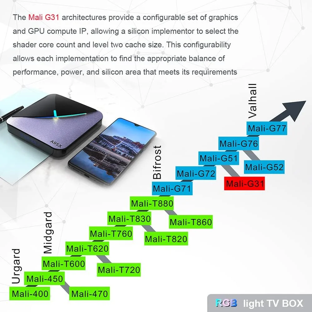 اندروید تی وی باکس 11.0، رم 4 گیگابایتی رام 64 گیگابایتی S905W2 چهار هسته ای پشتیبانی از Cast Screen وای فای 2.4G/5G بلوتوث 4.0 3D 8K USB 3.0 LAN 100M اترنت جعبه تلویزیون هوشمند با مینی کیبورد بی سیم، 4 گیگابایت + 64 گیگابایت