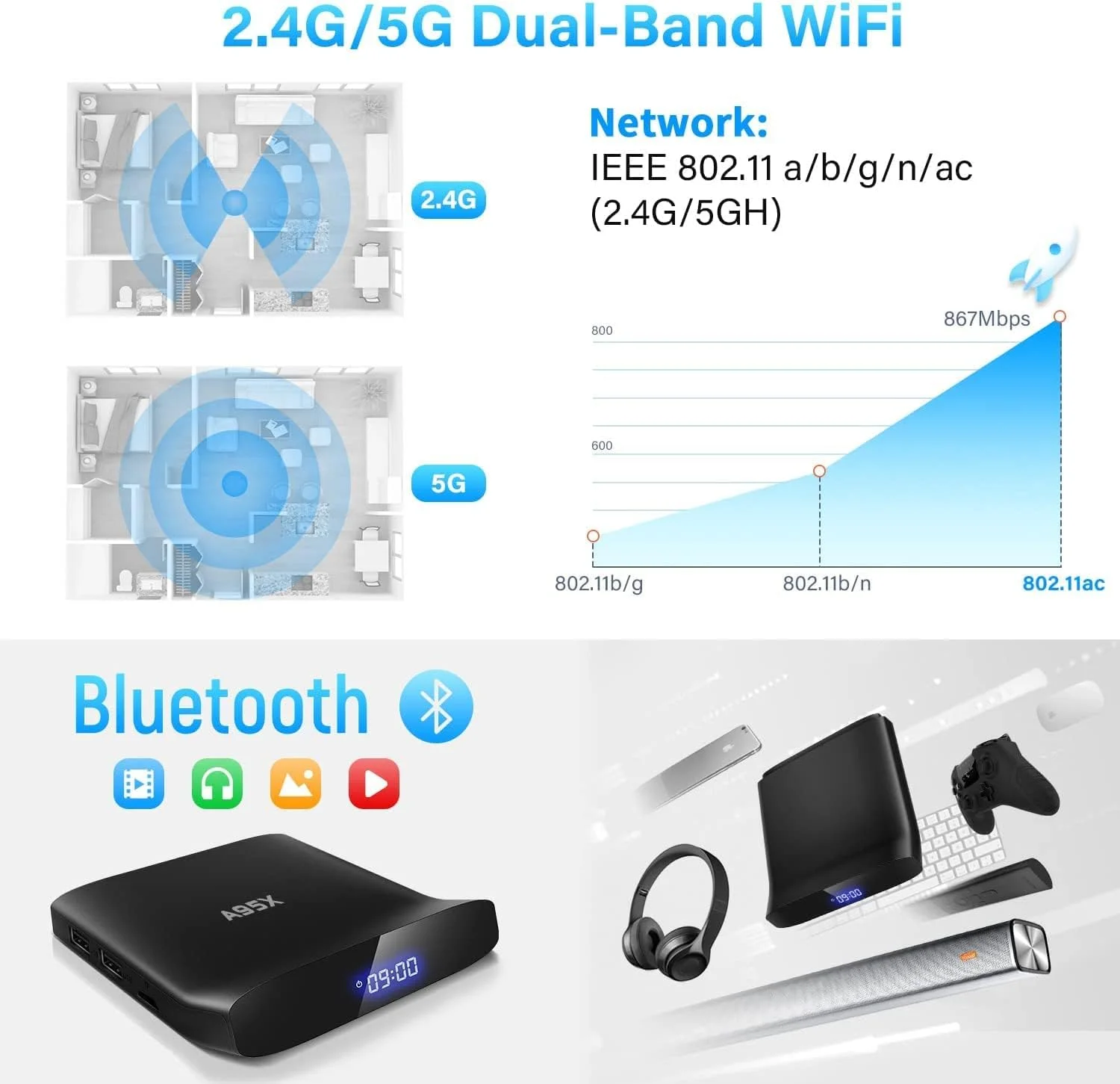 اندروید باکس 2022 نسخه 11.0، مدیا پلیر 4K اندروید باکس با 4 گیگابایت رم و 64 گیگابایت رام با پردازنده چهار هسته ای S905W2، پشتیبانی از وای فای دو بانده 2.4G/5G، بلوتوث 4.2، 3D و H.265، ست تاپ باکس، 4GB+64GB