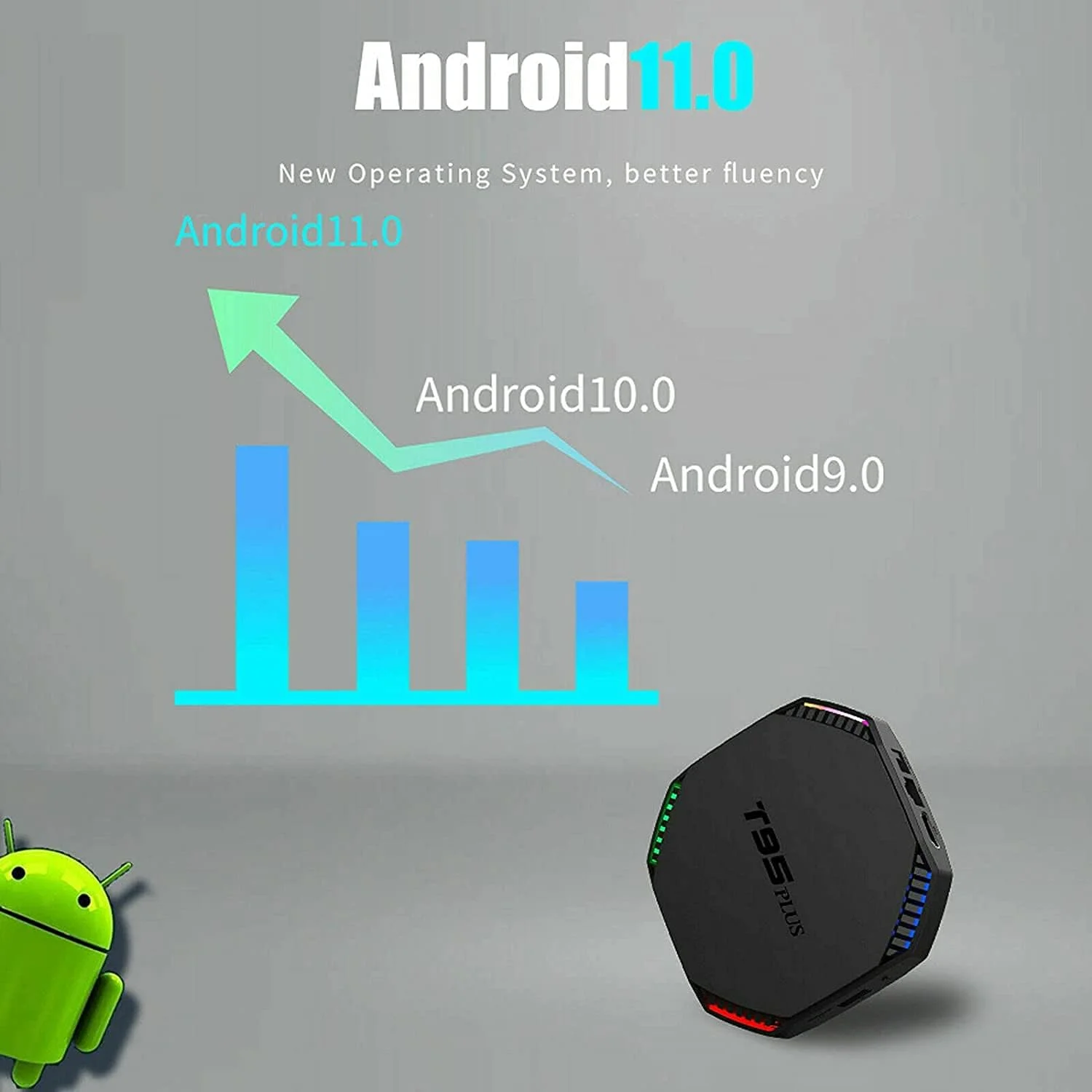 اندروید باکس 11.0 با 8 گیگابایت رم و 64 گیگابایت حافظه داخلی، اندروید باکس هوشمند RK3566 چهار هسته ای 8K/1000M LAN/1080P/USB 3.0/H.265/WIFI 2.4G/5G BT 4.1، مدیا پلیر، 8 گیگابایت + 64 گیگابایت