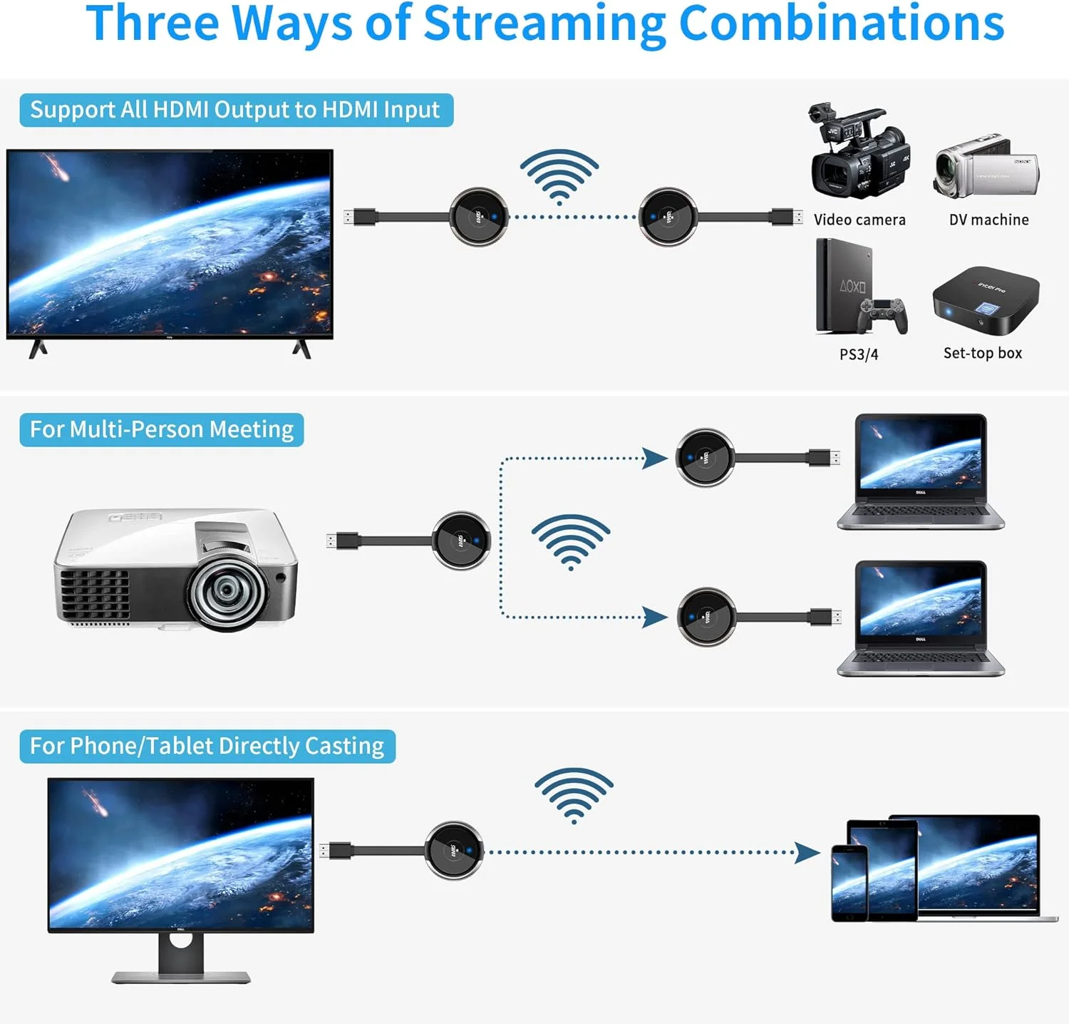 فرستنده HDMI بی سیم AIMIBO فقط TX