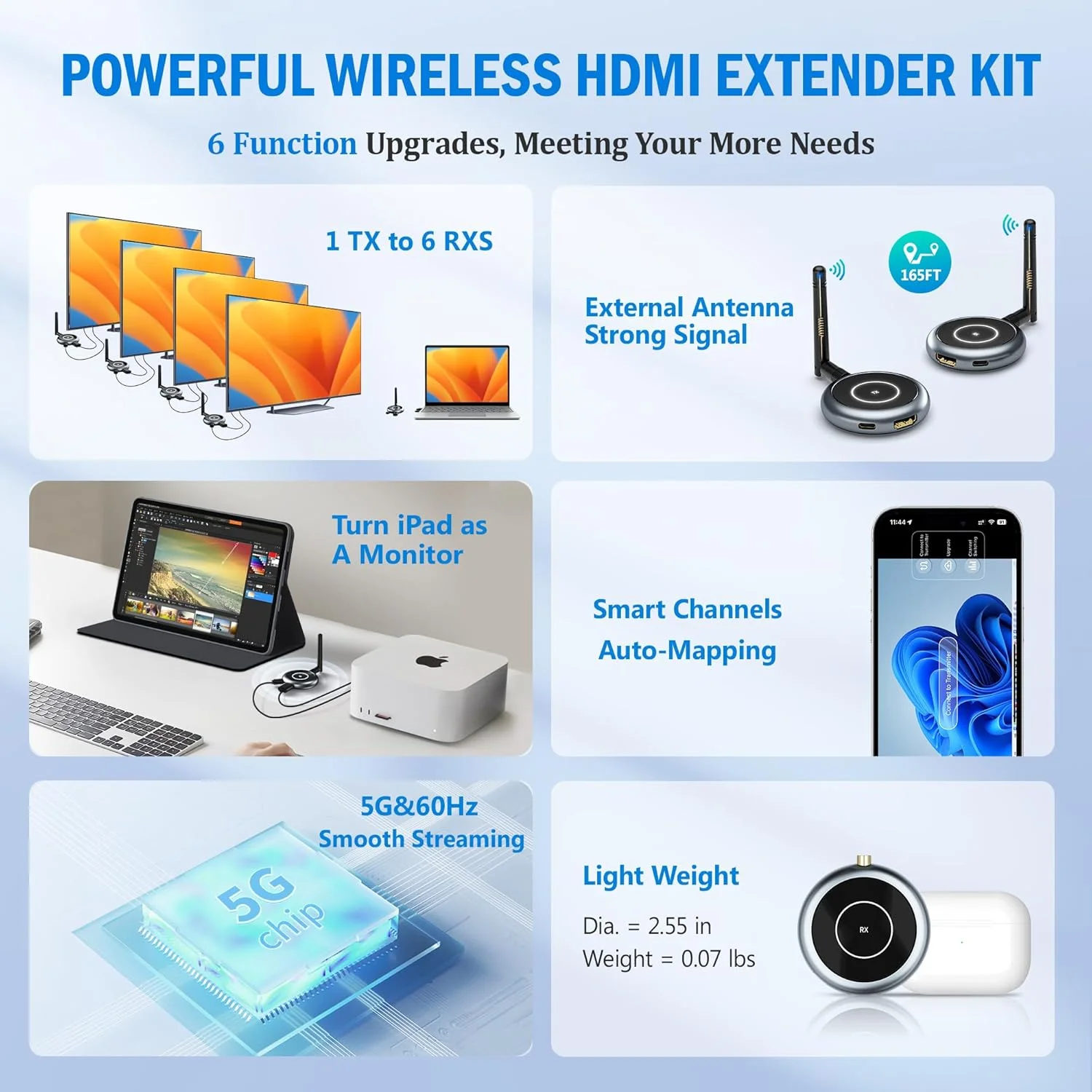 فرستنده HDMI بی سیم AIMIBO و 3 گیرنده - آداپتور WiFi HDMI بی سیم 5.8G برای لپ تاپ، دوربین، جعبه تلویزیون برای پخش جریانی به چندین تلویزیون، مانیتور و پروژکتور، Plug & Play - برد 30 متری