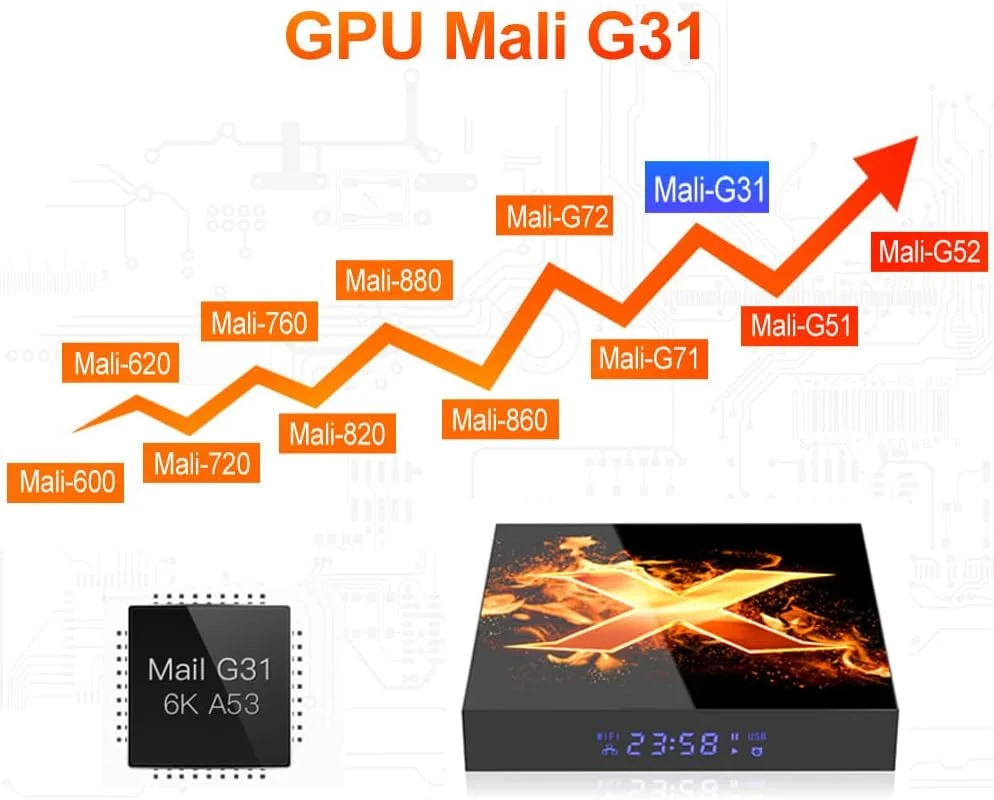 اندروید باکس 11، Allwinner H616 چهار هسته ای 64 بیتی، 4 گیگابایت رم 64 گیگابایت رام با LAN 1000M، وای فای دوگانه 2.4G/5G AV1 8K/6K/4K 3D USB 3.0 BT 4.2 ست تاپ باکس با مینی کیبورد بی سیم، 4GB+64GB