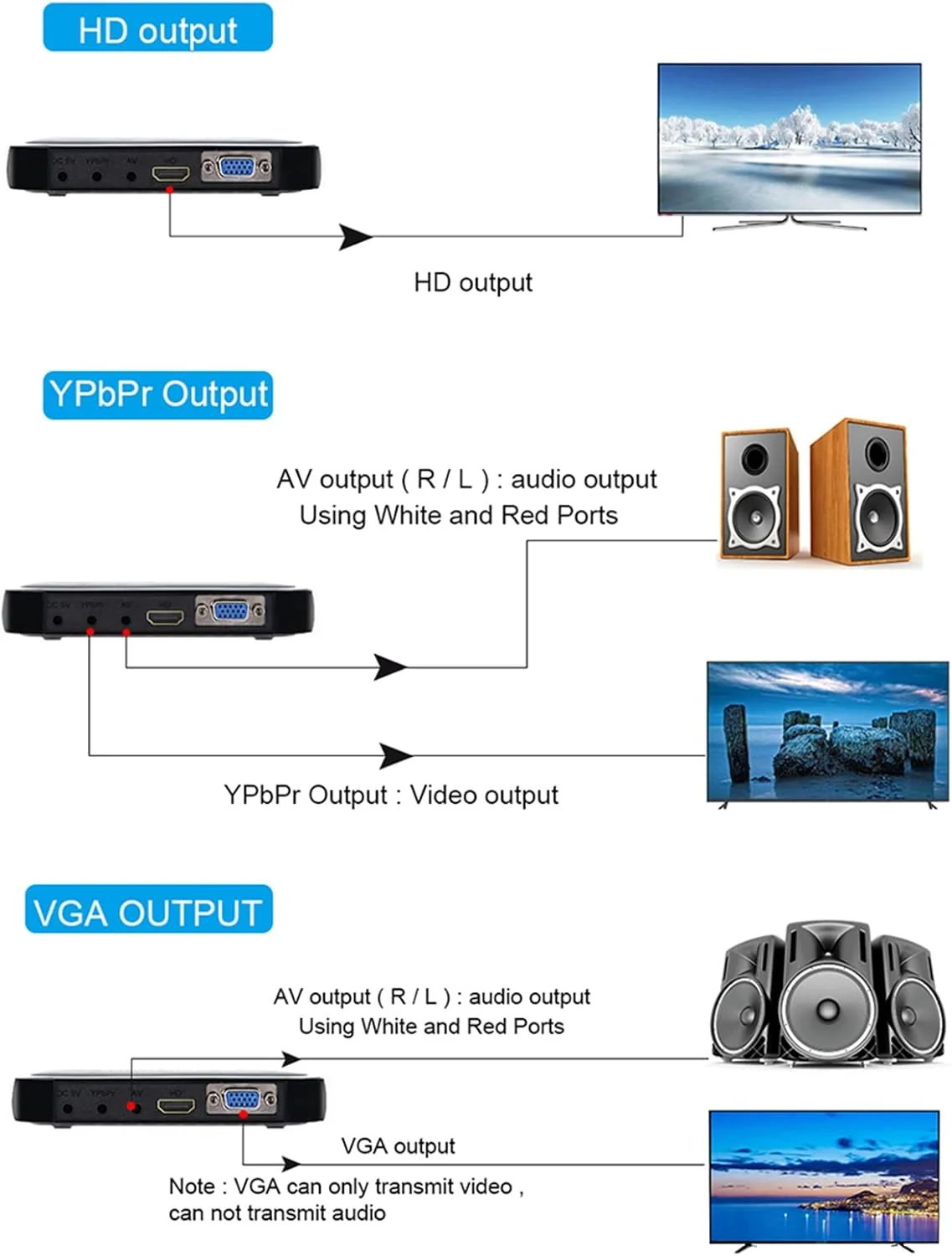 پخش کننده ویدئو رسانه ای HD 1080P - پورت VGA HD USB AV MMC/SD با کنترل از راه دور - پخش انتخابی و حافظه خودکار