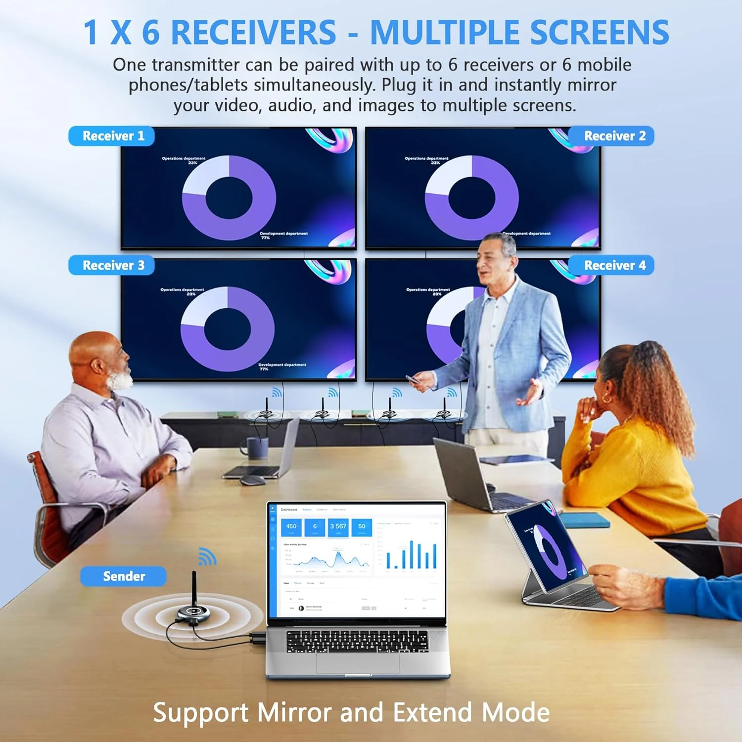 HDMI بی سیم 5.6