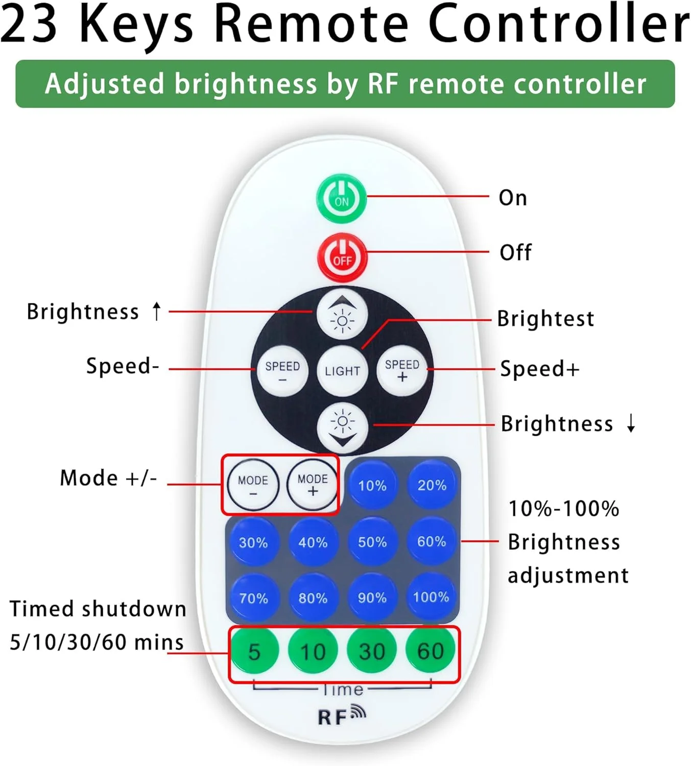 کنترلر دیمر LED با ولتاژ 12-24 ولت DC با حالت افکت پویا - دیمر RF با کنترل از راه دور برای نوارهای LED تک رنگ، روشنایی قابل تنظیم، مناسب برای اتاق ها، خانه ها، کابینت ها، علائم نئون