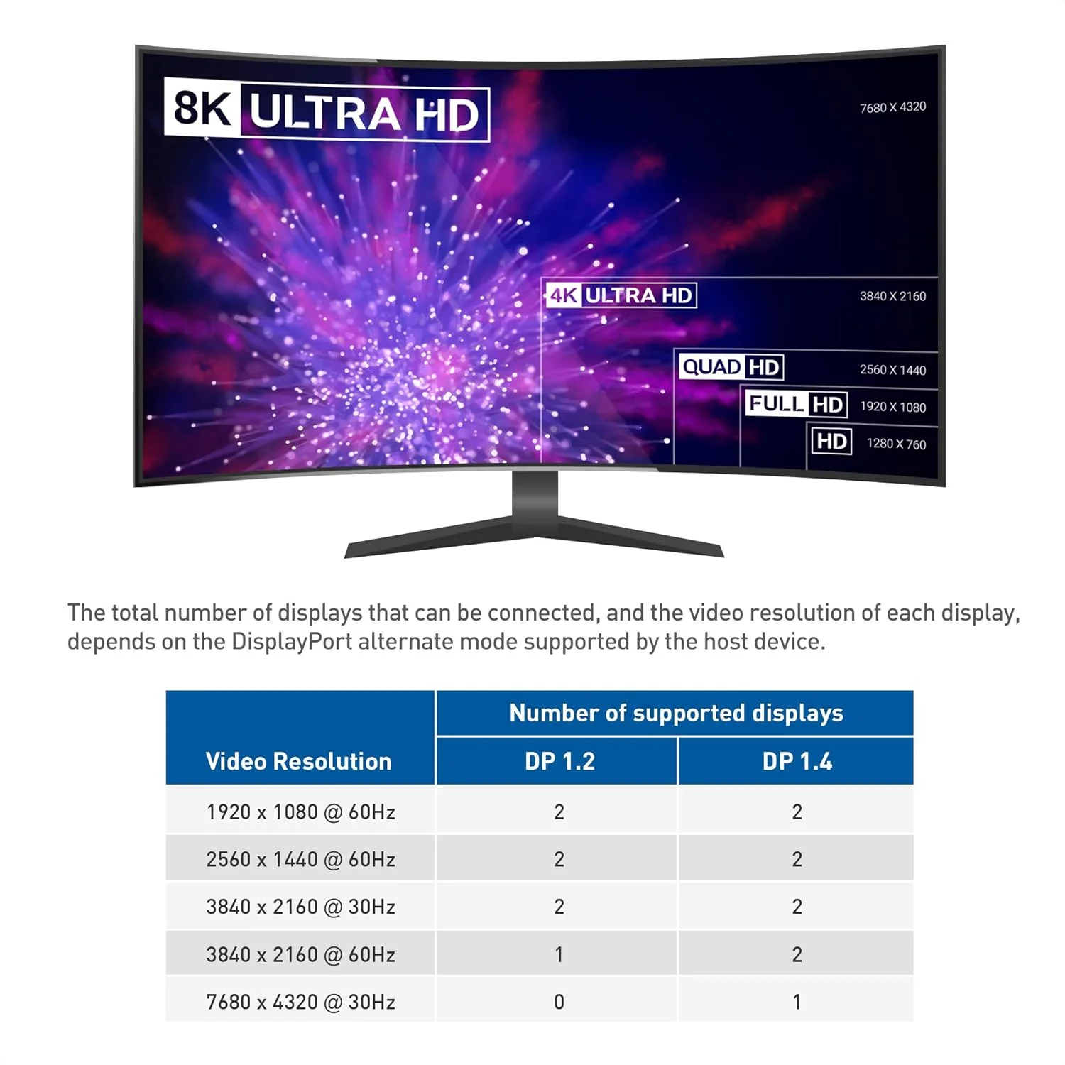 هاب USB C دو مانیتوره Cable Matters (مدل جدید با DisplayPort 1.4 و شارژ 100 واتی) - پشتیبانی از 8K و دوگانه 4K 60Hz - سازگار با پورت Thunderbolt 3 و Thunderbolt 4 فقط برای ویندوز