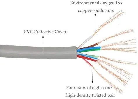کابل شبکه D-Link RJ45 Cat6 Patch Cord Ethernet به طول 1 متر کابل شبکه D-Link RJ45 Cat6 Patch Cord Ethernet به طول 1 متر