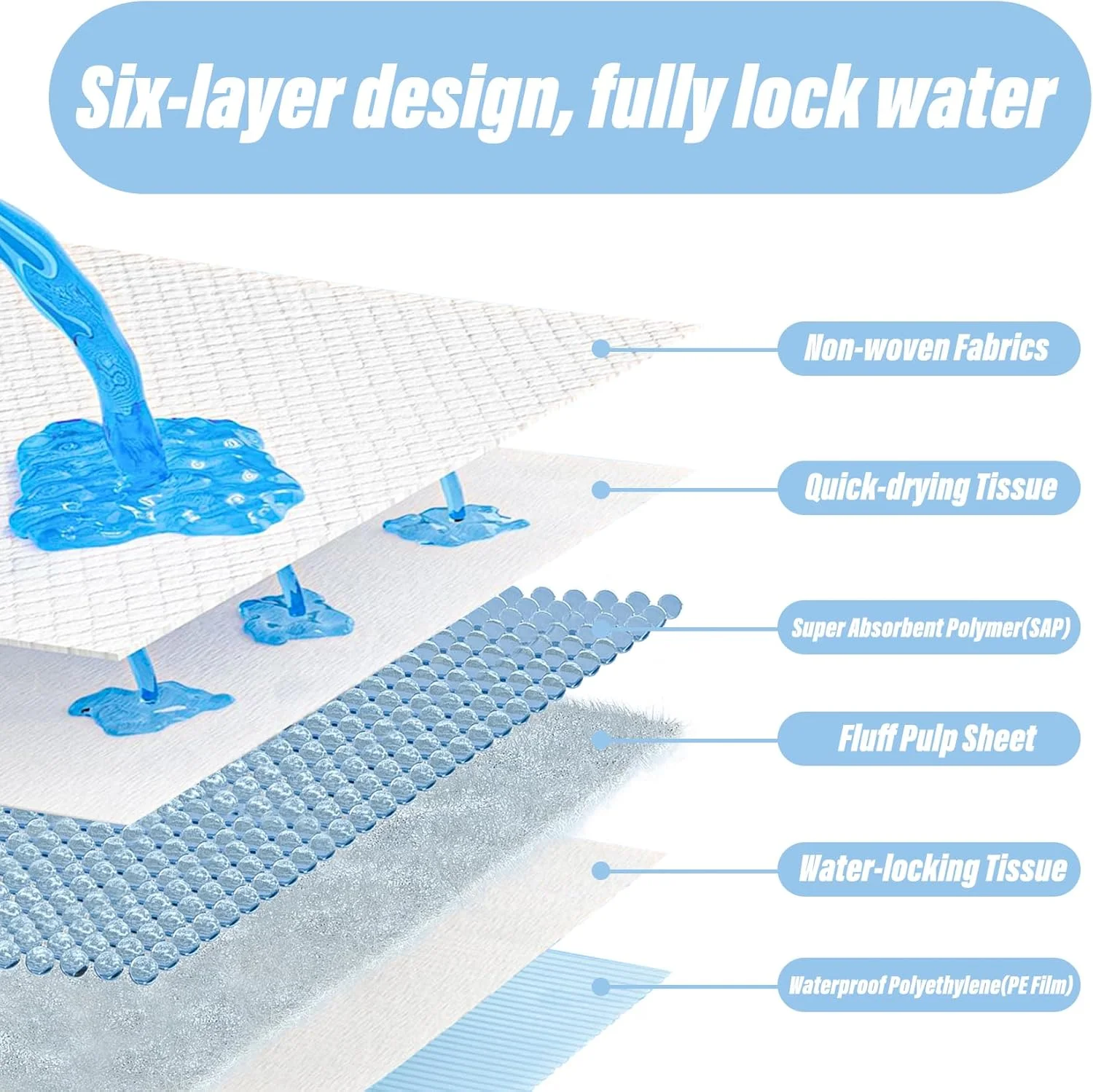 پد ادرار سگ 50 عددی، پد ضد آب ادرار سگ، پد ادرار ضد نشت برای آموزش دستشویی، پد آموزشی یکبار مصرف آبی رنگ با جذب فوق العاده برای سگ، گربه، خرگوش و خوکچه هندی (M)
