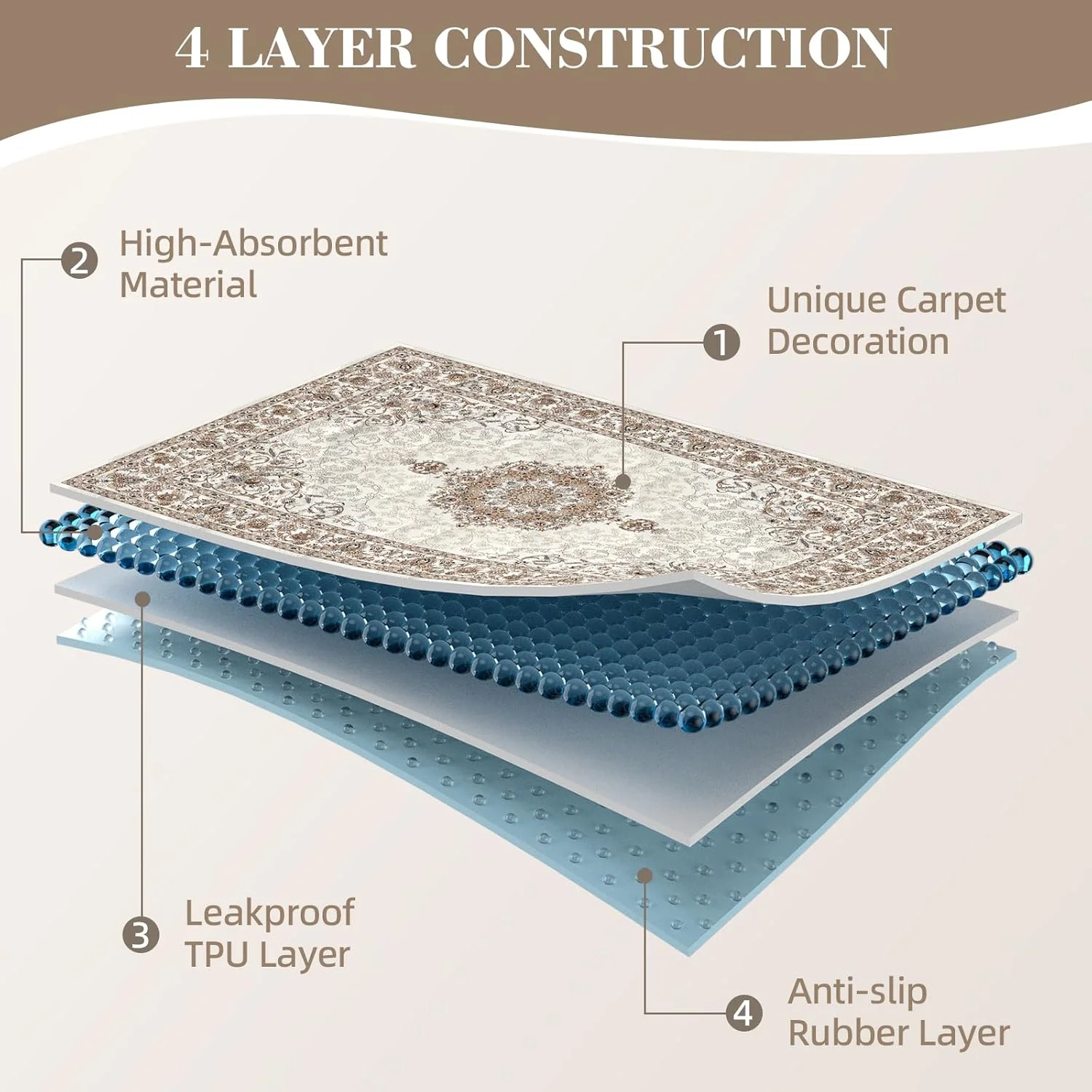 پدهای ادرار قابل شستشو و ضخیم برای سگ ها، بسته 2 عددی پد ادرار ضد آب و قابل استفاده مجدد برای سگ ها، 91x122 سانتی متر، پدهای سگ فوق العاده جاذب و ضد نشت، پدهای دستشویی ضد لغزش برای کف، جعبه، مبل (سفید قدیمی، بسته 2 عددی 91x122 سانتی متر)