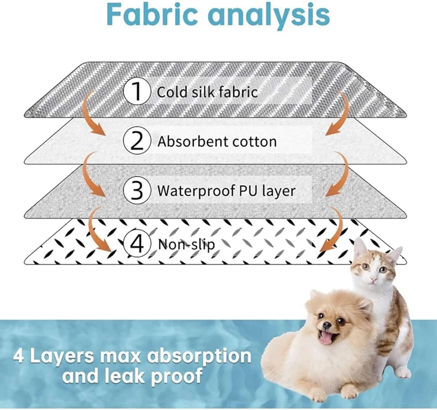 پد آموزشی ادرار سگ قابل شستشو، بسته 2 عددی، پد سگ قابل استفاده مجدد، تشک غیر لغزنده برای سگ با جذب عالی ادرار، پد ضد آب برای سگ، گربه، خرگوش، خوکچه هندی،