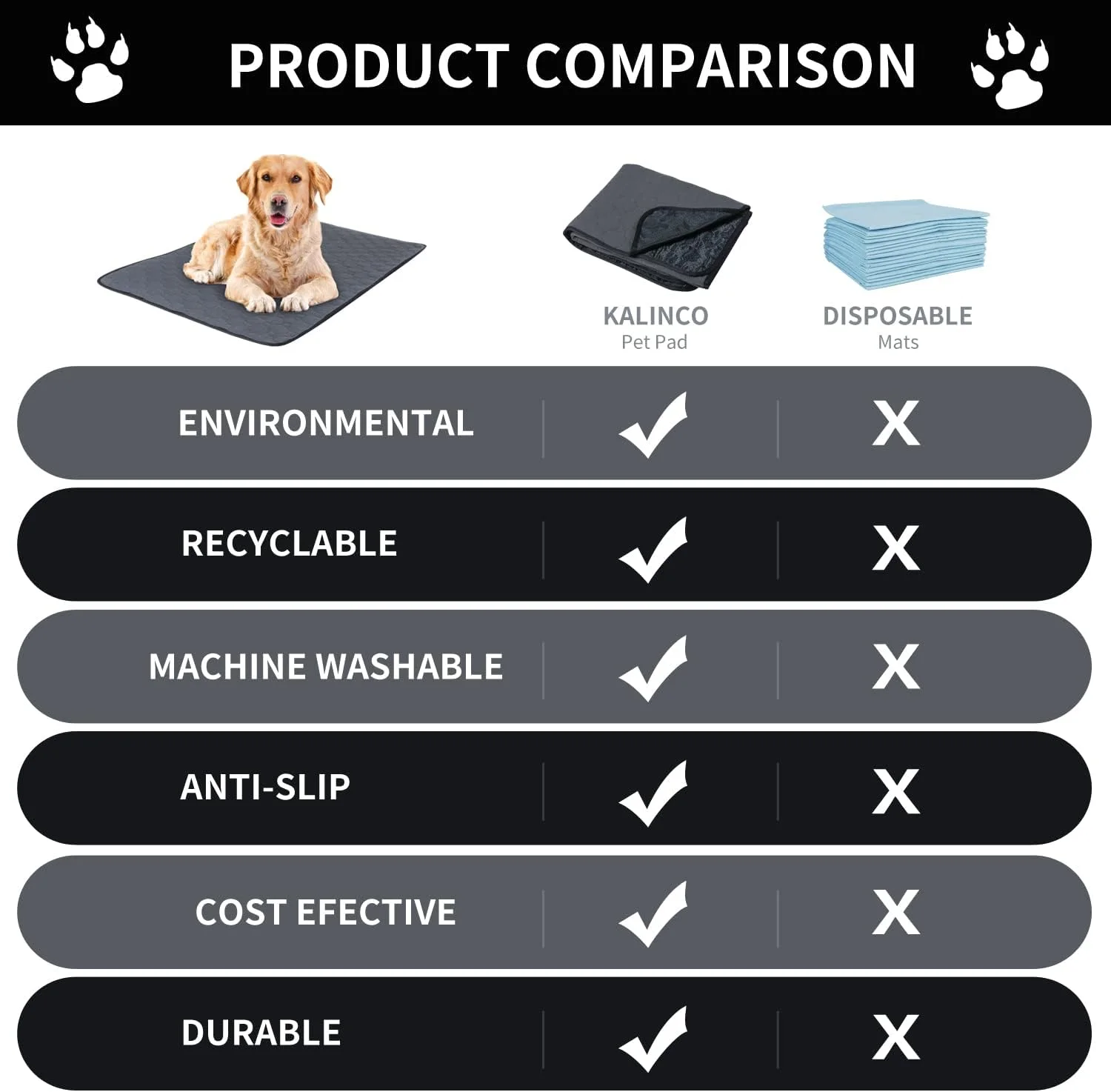 پد ادرار سگ قابل شستشو، قابل شستشو در ماشین لباسشویی، پد ادرار قابل استفاده مجدد، پد زایمان برای سگ ها، پد آموزش سگ قابل استفاده مجدد، پد ادرار ضد آب و ضد لغزش سگ، پد آموزش توله سگ، پد زایمان برای سگ ها، گربه ها