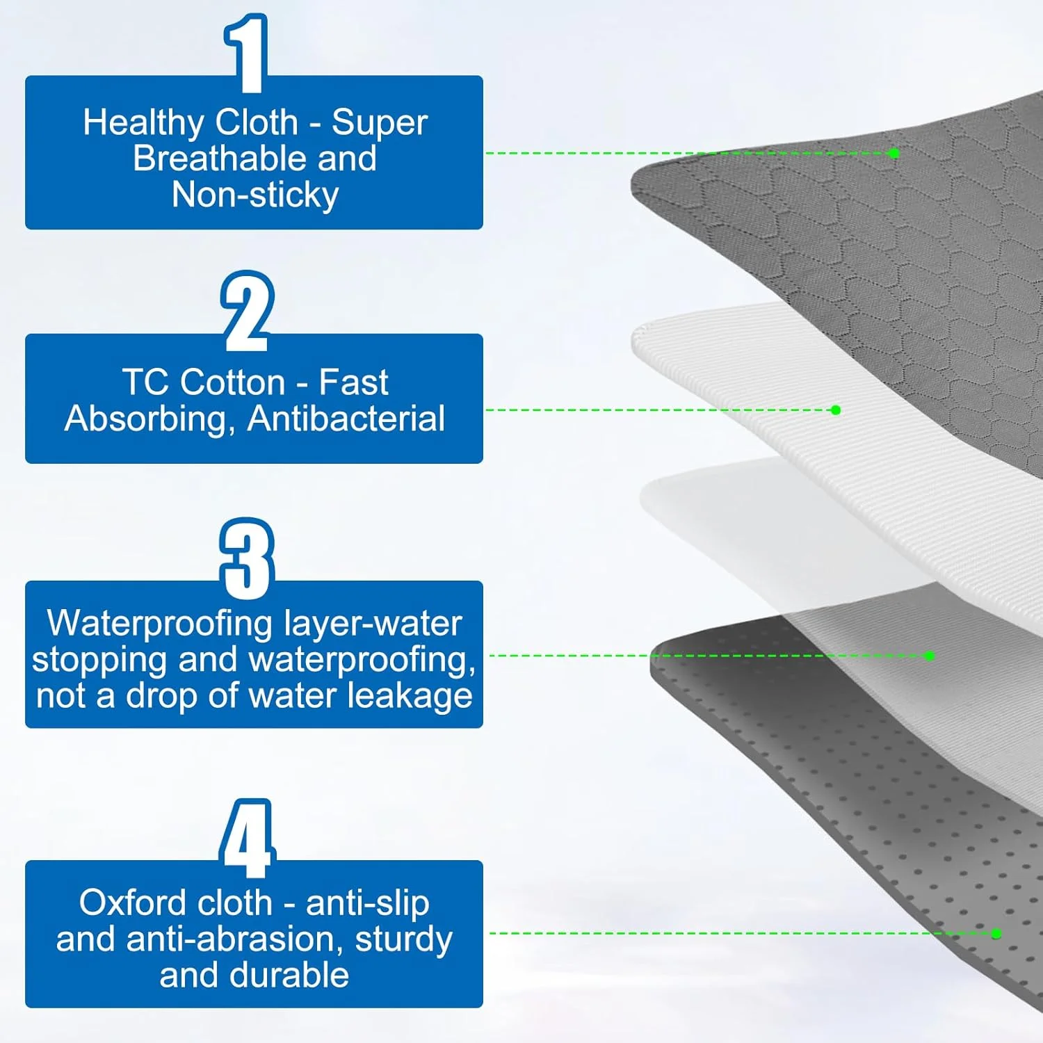 پد سگ قابل شستشو 60 x 45 سانتی متر، پد آموزش سگ قابل استفاده مجدد، زیرانداز ضد آب برای محوطه بازی حیوانات خانگی، زیرانداز غیر لغزنده قابل شستشو برای سگ، گربه، خرگوش و خوکچه هندی