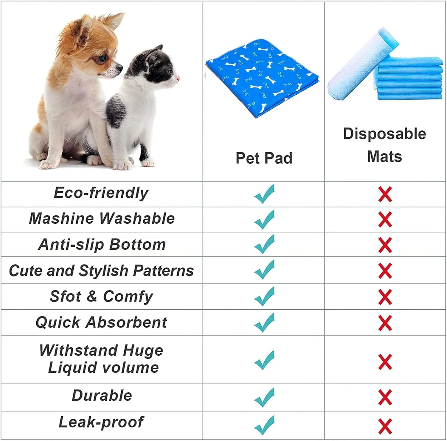 پد ادرار سگ قابل شستشو، بسته 2 عددی، پد آموزشی سگ، پد ادرار حیوانات خانگی قابل استفاده مجدد، پد زایمان توله سگ با جذب فوق العاده، مناسب برای استفاده در داخل و خارج از منزل و مسافرت برای سگ، گربه، خرگوش و حیوانات کوچک