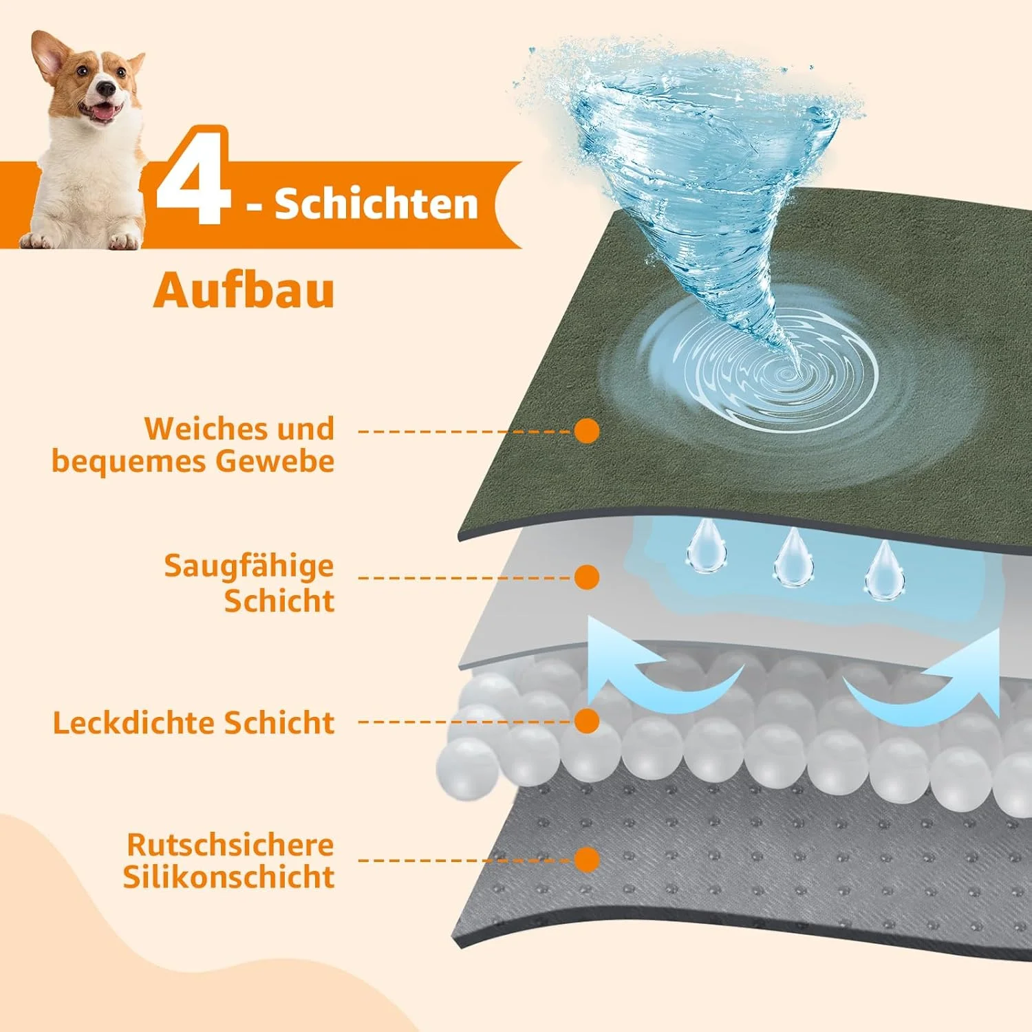 2 عدد پد قابل شستشو برای سگ، 80 x 92 سانتی متر، پدهای سگ با جذب سریع، پد آموزش حیوانات خانگی برای توله سگ ها، سگ های مسن یا دارای بی اختیاری