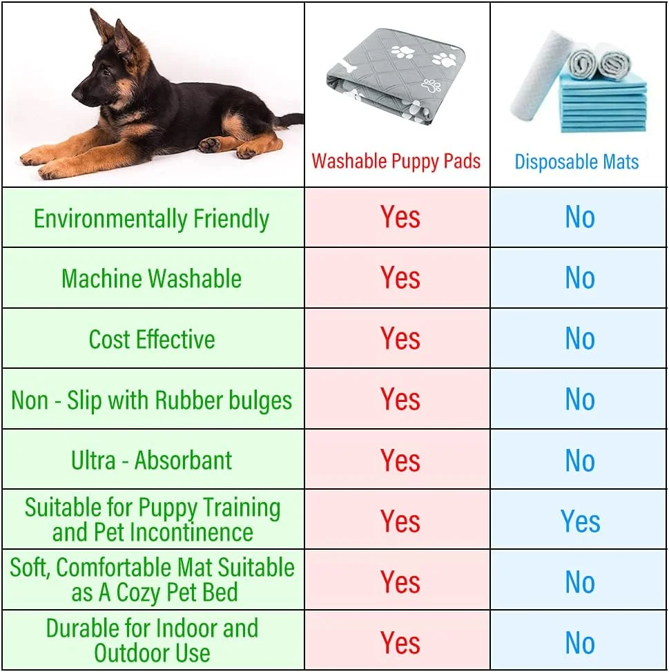 پدهای ادرار قابل شستشو سگ پلوتوس پت، بسته 2 عددی، پدهای سگ ضد لغزش با قدرت جذب بالا، پدهای آموزشی قابل استفاده مجدد، زیرانداز ضد آب برای زایمان، محل بازی، قفس، لانه و فضای باز، 60x45 سانتی متر