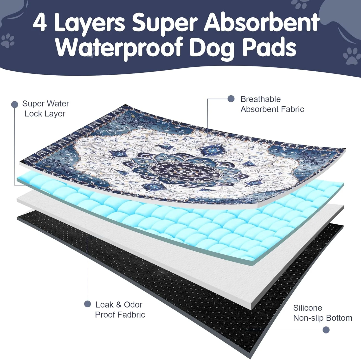 پدهای ادرار شوی برای سگ، ARVINKEY بسته 2 عددی پد آموزشی ضخیم با قابلیت جذب بالا و قابل استفاده مجدد برای توله سگ و سگ مسن، پدهای آموزشی ضد آب حیوانات خانگی برای پارک بازی توله سگ، جعبه حمل، جعبه زایمان، 60 در 90 سانتی متر