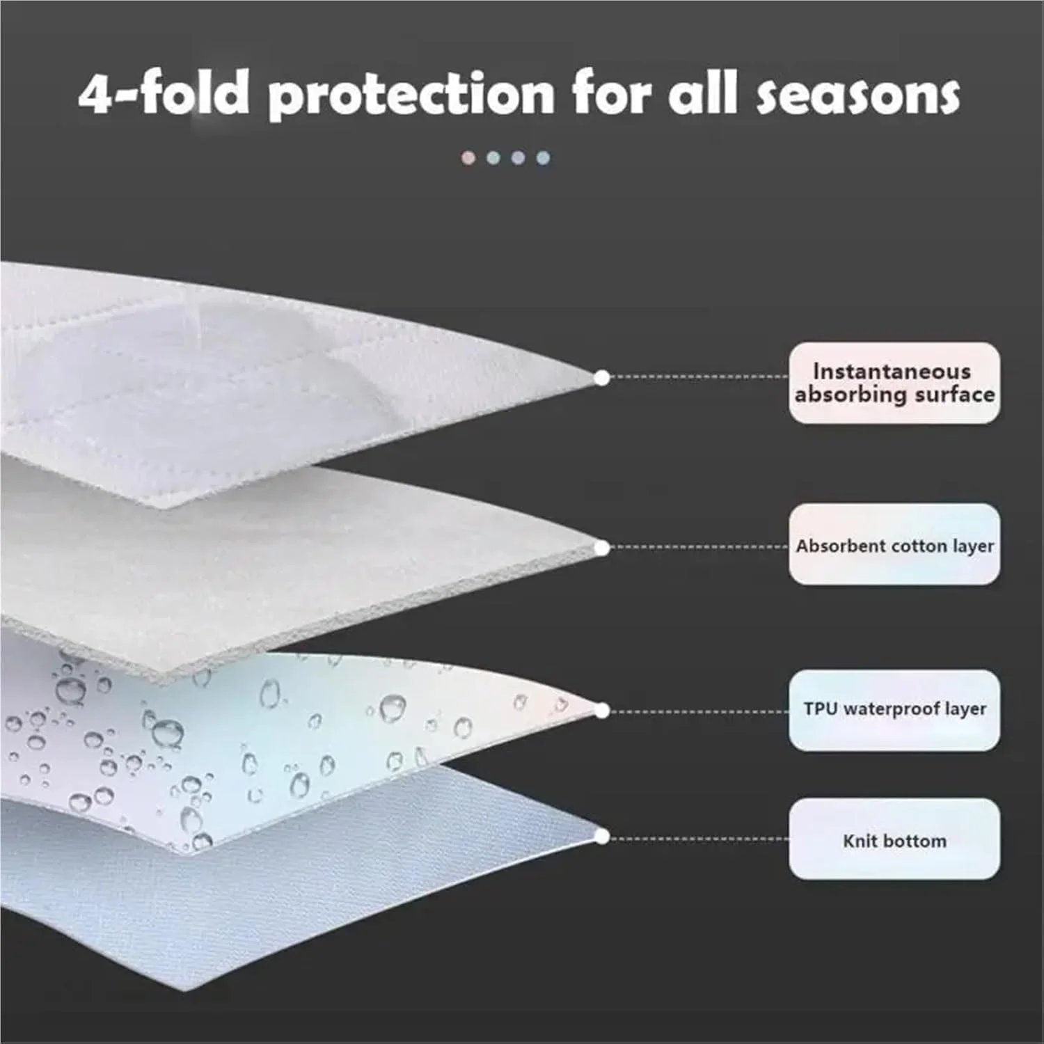 پد ادرار شوی سگ، پوشک جاذب حیوانات خانگی، پد ادرار ضخیم سگ، تشک سگ قابل شستشو، پد قابل استفاده مجدد، پوشک خوشبو کننده و تمیز کننده گربه، لوازم حیوانات خانگی، 1 عدد (بزرگ-91.4 x 91.4 سانتی متر)