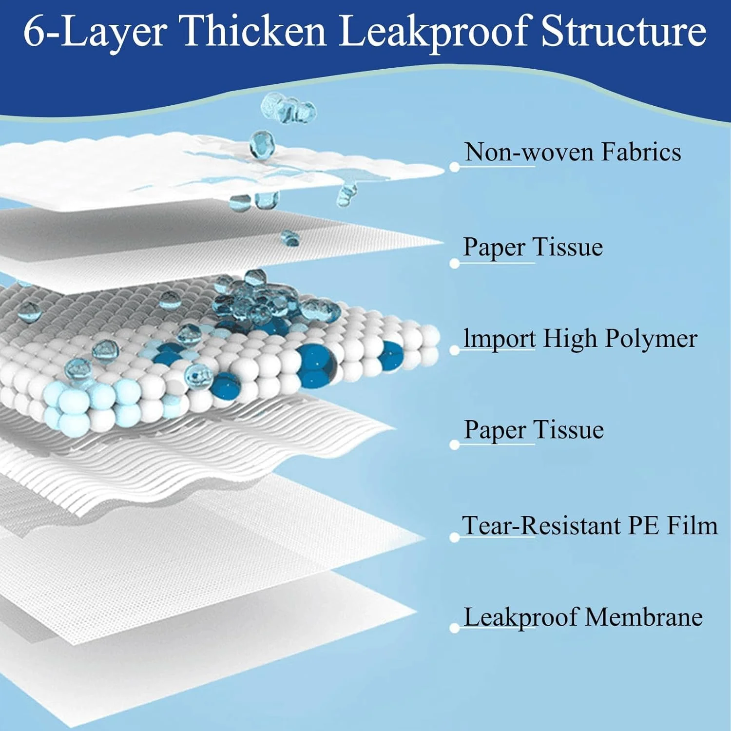 پد ادرار سگ یکبار مصرف، پد آموزش ادرار سگ فوق العاده جاذب و ضد نشت، پد ادرار سگ و توله سگ یکبار مصرف با خشک شدن سریع برای آموزش توالت (100 عدد، S(45X33cm))