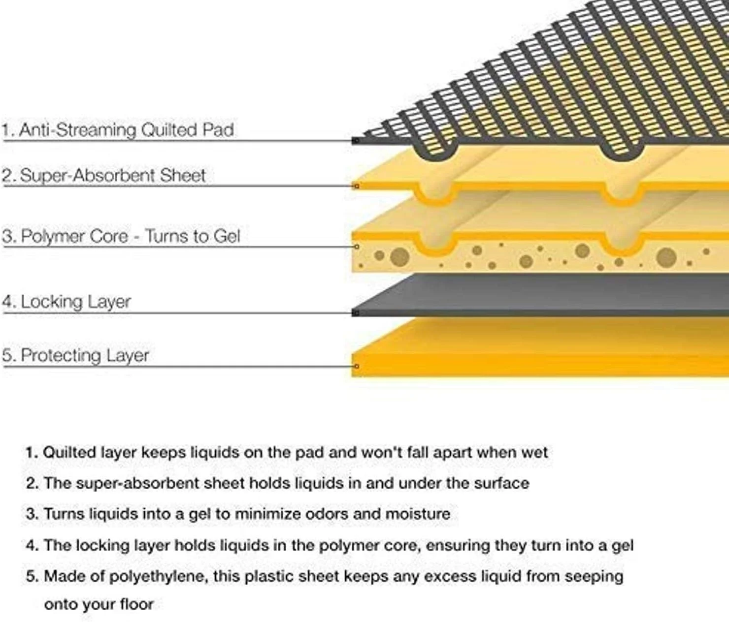 پدهای آموزشی فوق العاده جاذب حیوانات خانگی W9 - 45cmx60cm - سفید (تعداد: 10 عدد)