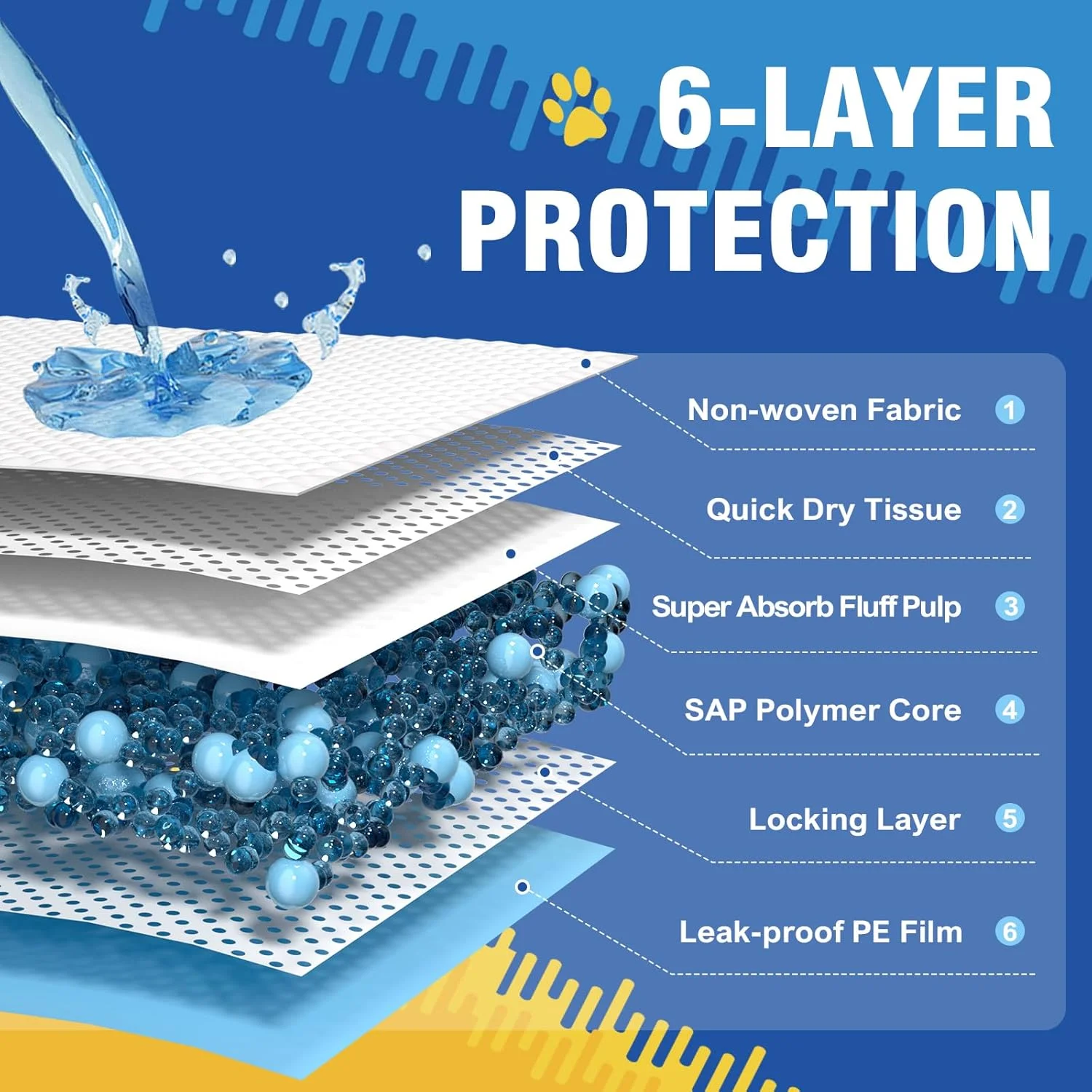 پد ادرار سگ VJJ، سایز 76x76 سانتی‌متر، 60 عدد، پد ادرار بزرگ برای سگ، پد توالت سگ، پد یکبار مصرف ادرار برای سگ، پد آموزش ادرار ضد نشت، ضخیم و فوق العاده جاذب برای سگ، گربه و خرگوش