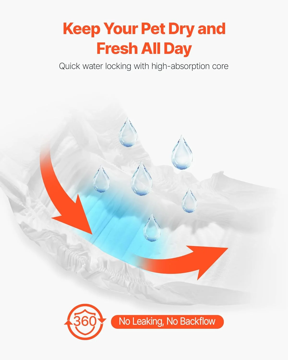 پوشک سگ نر یکبار مصرف VEVOR، پوشش های فوق العاده جاذب سگ نر، نوارهای شکمی 360 درجه ضد نشت با نشانگر رطوبت برای سگ های نر در گرما، آموزش، بی اختیاری - M، 96 عدد (2 بسته 48 تایی)