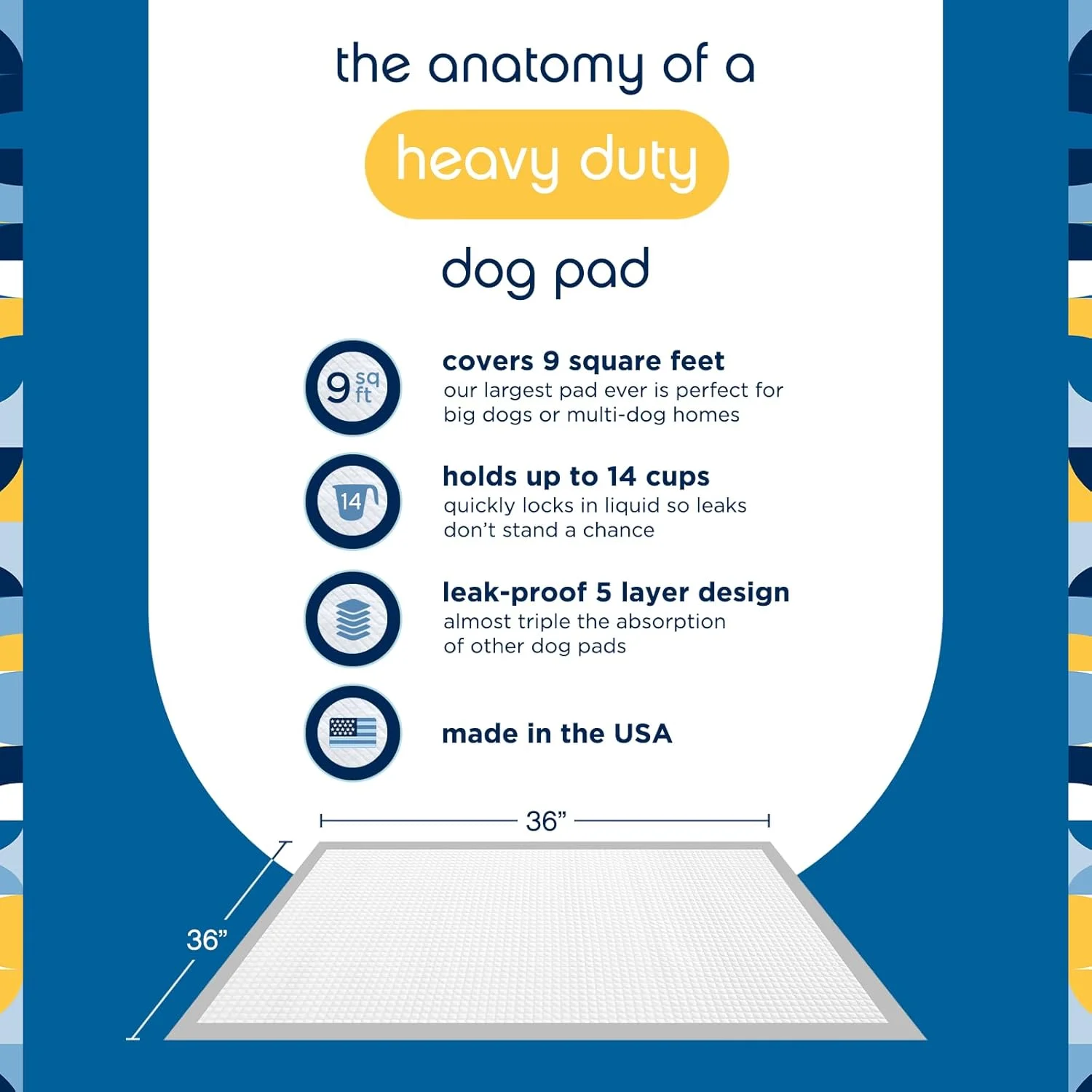 پدهای آموزشی سگ بسیار مقاوم Pet Life Unlimited سایز 3XL | پدهای سگ | پدهای آموزش ادرار | کنترل بوی قوی با رایحه فعال شونده با پنجه | فوق العاده جاذب | ضد نشت | ساخت آمریکا | 91.44 در 91.44 سانتی متر | 25 عدد