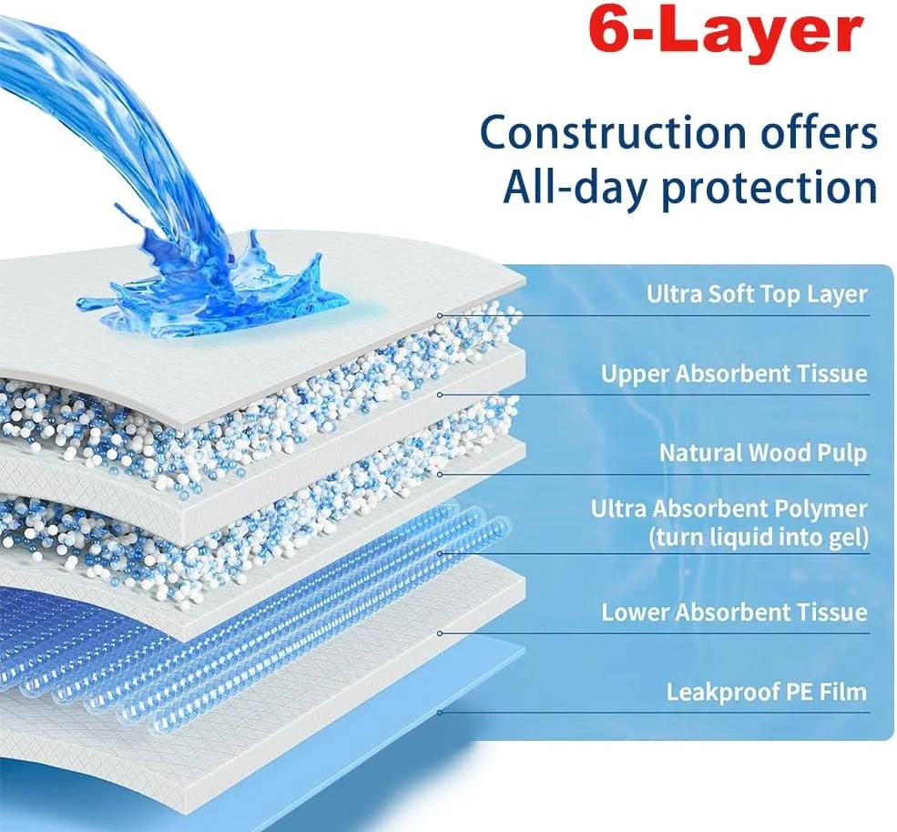 پدهای آموزش ادرار سگ KPDry | پدهای فوق العاده جاذب ادرار برای توله سگ ها و سگ ها | 60x90 سانتی متر، 20 عددی | ضد نشت با تکنولوژی خشک شدن سریع و نوارهای چسبنده