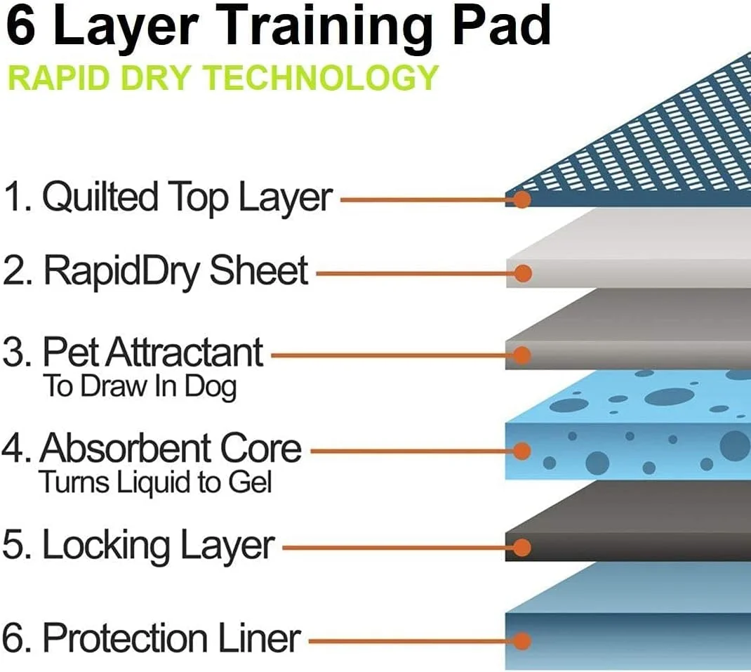 پدهای آموزشی سگ PupPee Pet Pee برای سگ ها، فوق العاده جاذب، ضد آب، ضد لغزش، 60X90 سانتی متر، بزرگ، 30 عدد