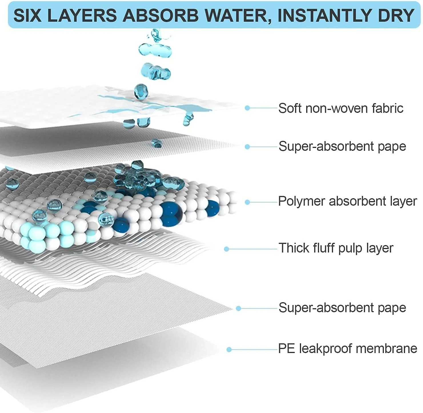 پدهای آموزشی سگ و توله سگ، پدهای ادرار یکبار مصرف جاذب و خشک شونده سریع و ضد نشت برای آموزش دستشویی حیوانات خانگی، پدهای ادرار سگ یکبار مصرف 45X33 سانتی متر سایز کوچک 100 عددی، آبی، Peepad-Bl-S