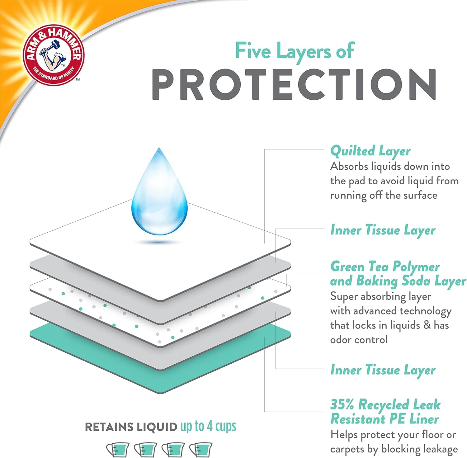 پدهای آموزشی سگ چای سبز Arm & Hammer | پدهای آموزشی سگ 8 عددی با جوش شیرین چای سبز فوق العاده جاذب برای 2 برابر کنترل بو | پدهای آموزشی ضد نشت و بازیافتی برای سگ ها