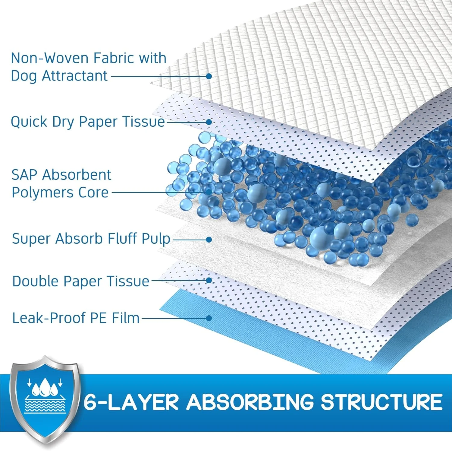 پدهای ادرار سگ کروچی، پدهای آموزشی فوق العاده بزرگ برای توله سگ، 71x86 سانتی متر، پدهای سگ تا 6 فنجان مایع را جذب می کنند، پدهای آموزشی حیوانات خانگی 6 لایه ضد نشت و خشک شونده سریع، یکبار مصرف (40 عدد)