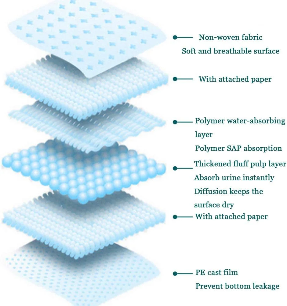 پد آموزشی ادرار سگ و توله سگ، جاذب ادرار حیوانات خانگی، پد توالت ضد لغزش و ضد نشت، پد بی اختیاری ادرار برای سگ و گربه، سفید