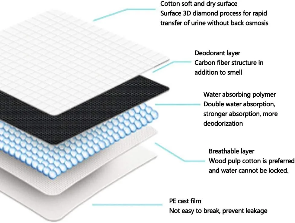 پدهای آموزشی کربنی حیوانات خانگی و سگ با قابلیت بوزدایی کربن فعال، انحراف فرورفتگی برای زیرانداز حیوانات خانگی