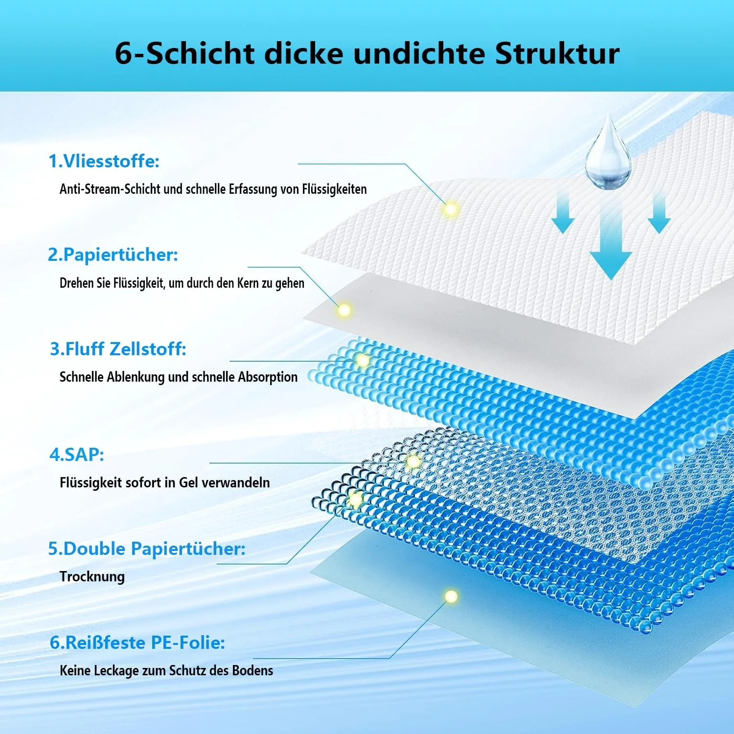 پدهای آموزشی سگ و توله سگ، 60 عدد پد تعویض یکبار مصرف 80 در 90 سانتی متر، زیرانداز آموزشی فوق العاده جاذب، طراحی 6 لایه ضد نشت با سطح خشک شونده سریع