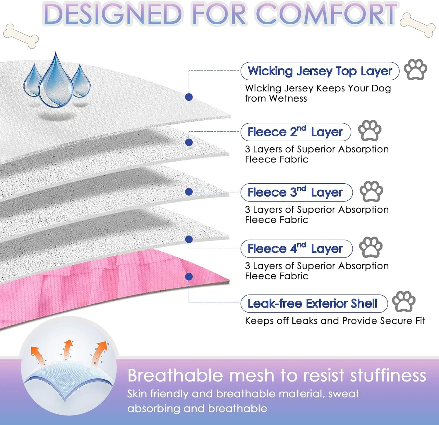 پوشک سگ ماده قابل شستشو TOPZGLEEY; بسته 3 عددی پوشک سگ با قدرت جذب بالا و ضد نشت، پوشک سگ ممتاز قابل استفاده مجدد برای سگ های ماده در دوران فحلی، بی اختیاری ادرار یا ادرار هیجانی، سایز XS