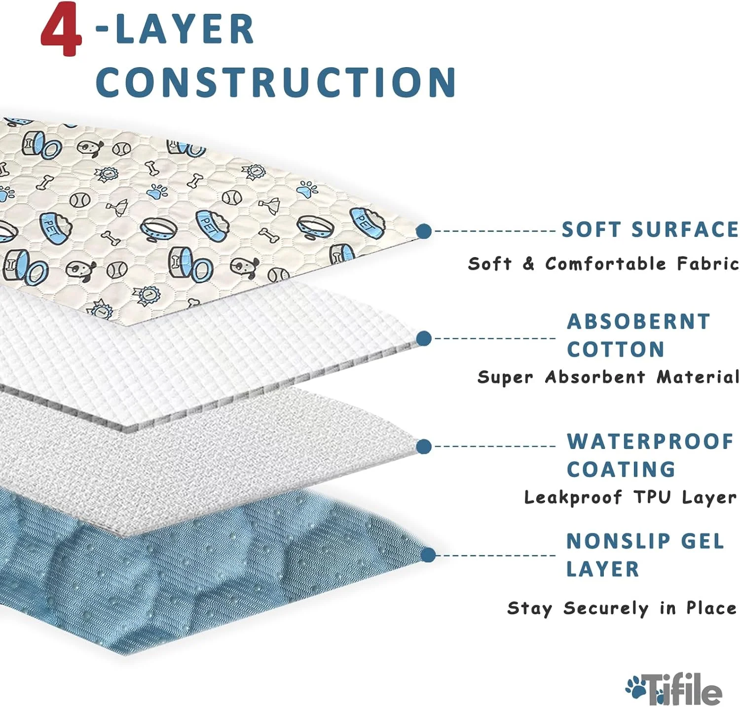 پدهای ادرار شوی TIFILE برای سگ ها، بسته 2 عددی پدهای توله سگ قابل استفاده مجدد، پدهای زایمان جاذب با طرح استخوان، پدهای آموزش حیوانات خانگی ضد لغزش و ضد آب برای مبل، جعبه، آموزش دستشویی - 45x60 سانتی متر