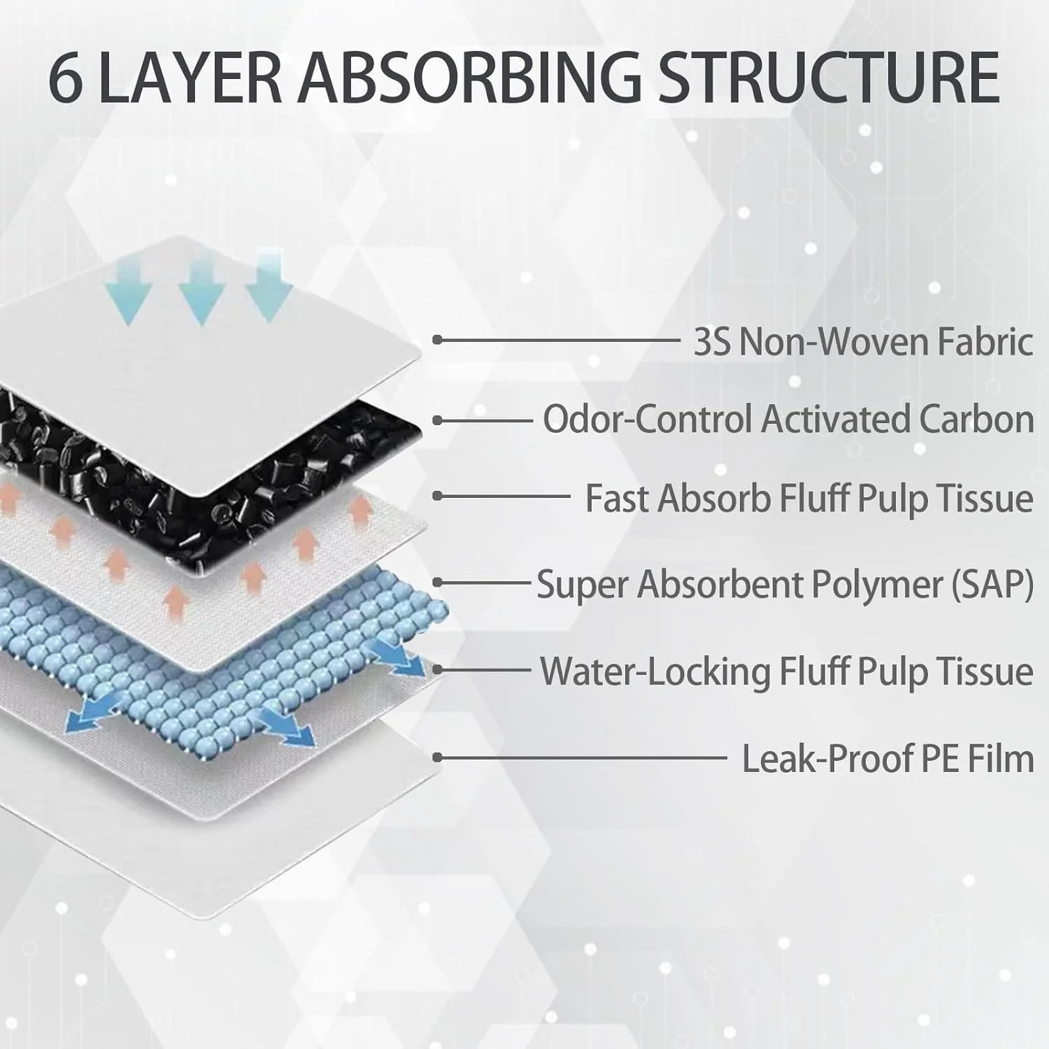پدهای ادرار سگ TinyWiz، سایز 76 در 91 سانتی متر - پدهای ادرار سگ با زغال بامبو برای کنترل بو، فوق العاده جاذب تا 10 فنجان، 6 لایه ضد نشت و پدهای آموزش ادرار توله سگ با خشک شدن سریع، یکبار مصرف، 30 عدد