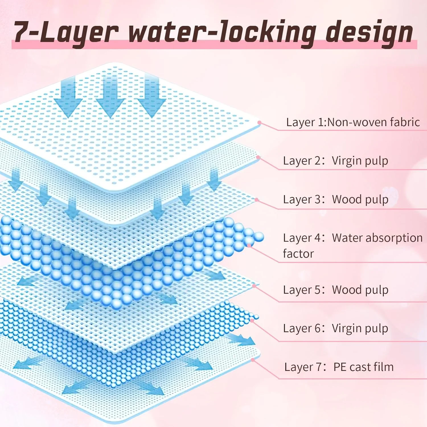 پدهای آموزشی سگ تیوک، پدهای یکبار مصرف آموزش ادرار سگ، پدهای فوق العاده جاذب و ضد نشت برای آموزش ادرار سگ و توله سگ، پدهای صورتی برای توله سگ، سگ، گربه، خرگوش (33 در 45 سانتی متر - 100 عدد)