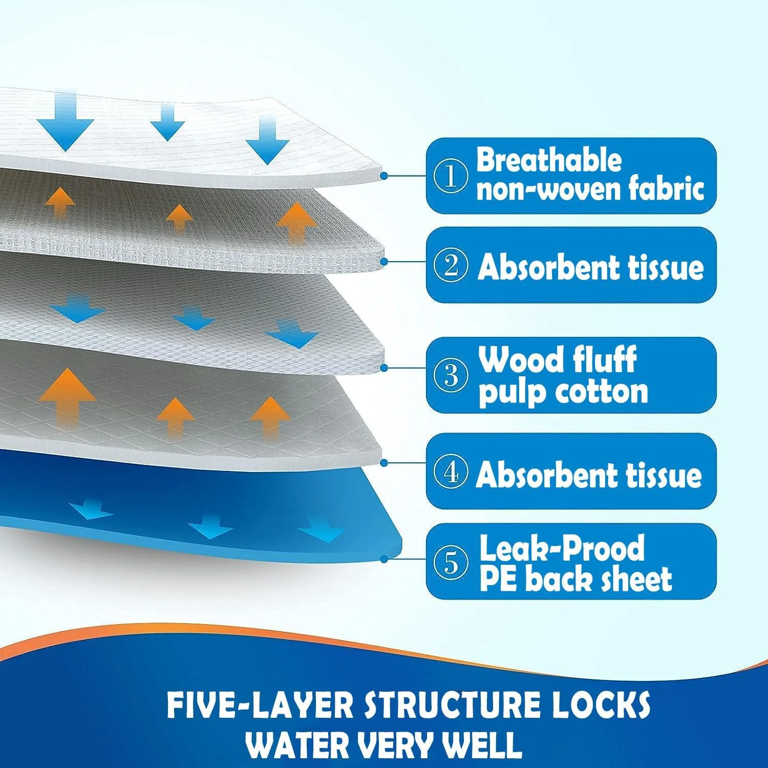 پدهای ادرار جاذب یکبار مصرف برای سگ ها و حیوانات خانگی، پدهای آموزشی ضد نشت با خشک شدن سریع، 60x60 سانتی متر (20 عدد) - فوق العاده جاذب، زیرانداز آموزشی حیوانات خانگی با کیفیت بالا، ایده آل برای آموزش دستشویی