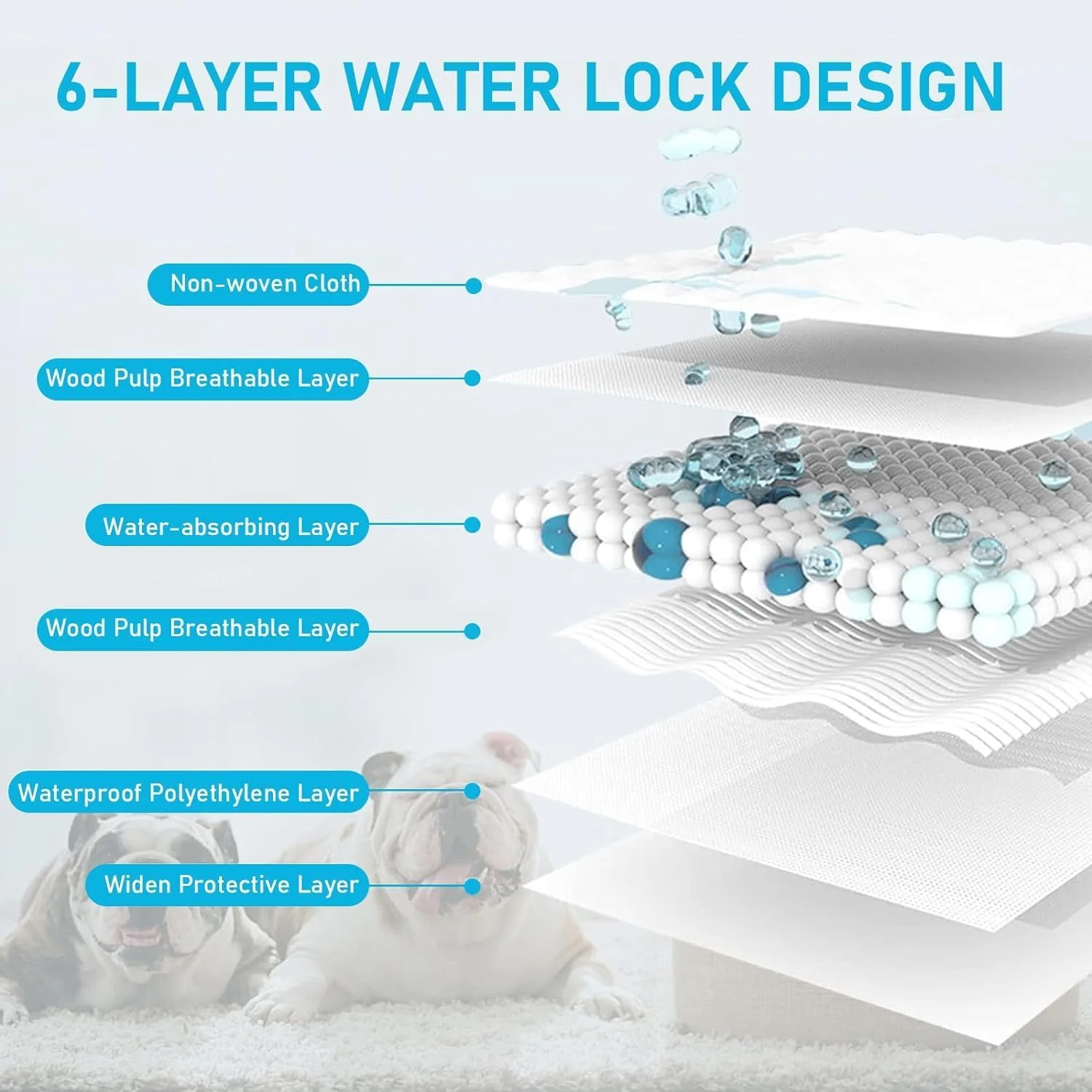 پدهای آموزشی یکبار مصرف سگ 200 عددی، پدهای ادرار برای سگ ها، گربه ها، خرگوش ها و خوکچه های هندی ضد آب، فوق العاده جاذب و قفل کننده بو، 33x45 سانتی متر