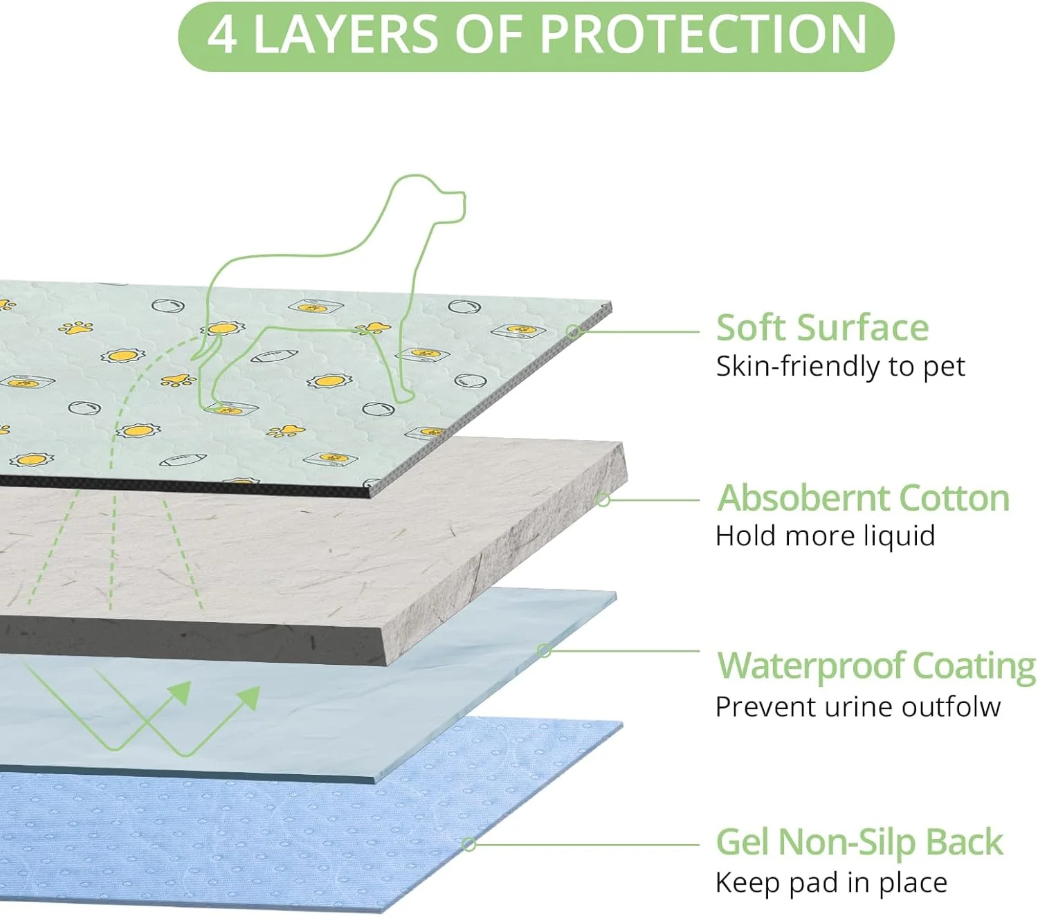 پدهای ادرار شوی سگ TAIKURA، پدهای توله سگ قابل استفاده مجدد، پدهای جاذب توله سگ، پدهای آموزشی ضد آب و ضد لغزش برای مبل، قفس، آموزش دستشویی (2 عدد، 48"*48")