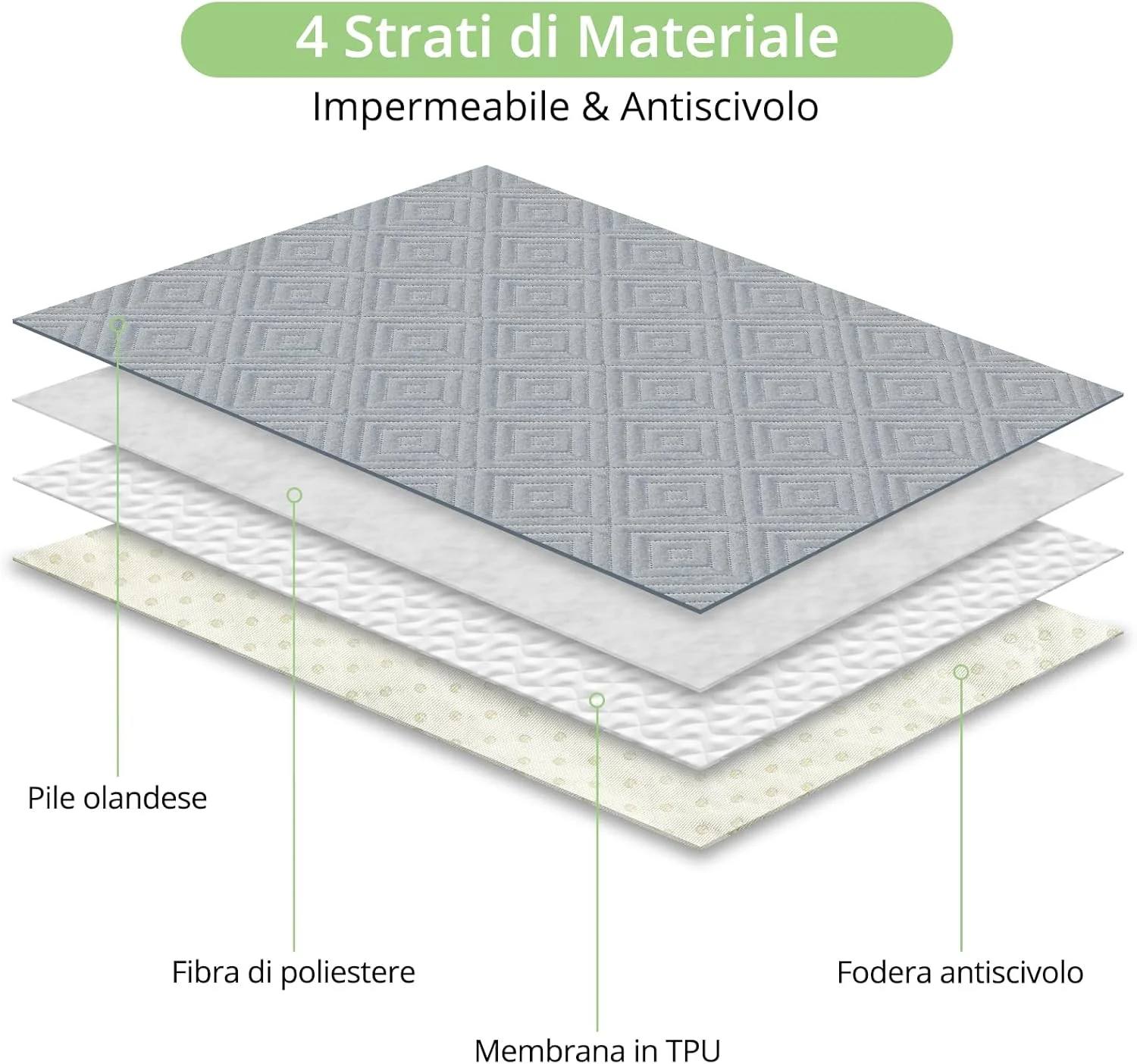 پدهای سگ ضد لغزش با جذب بالا برای آموزش سگ، زایمان، محوطه بازی - محافظت از کف و حیوانات خانگی شما، خاکستری روشن (122 x 122 سانتی متر) پدهای سگ ضد لغزش با جذب بالا برای آموزش سگ، زایمان، محوطه بازی - محافظت از کف و حیوانات خانگی شما، خاکستری روشن (122 x 122 سانتی متر)
