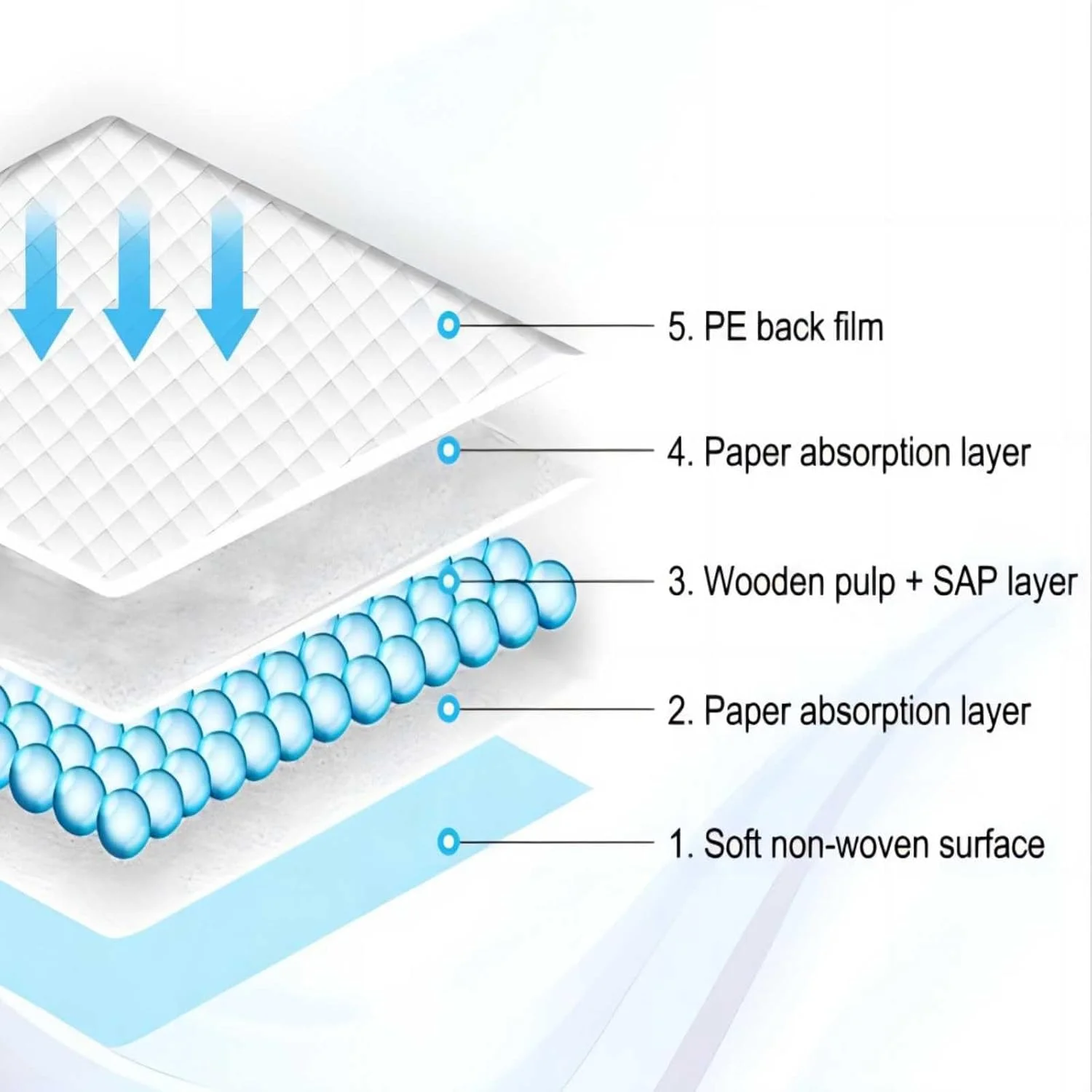 پدهای ادرار سگ SZHZTEL، سایز خیلی بزرگ، 78x89 سانتی متر، پدهای آموزشی حیوانات خانگی، فوق العاده جاذب، نرم و بدون بو، پدهای ادرار یکبار مصرف ضد نشت برای سگ ها، برای آموزش دستشویی حیوانات خانگی پدهای ادرار سگ SZHZTEL، سایز خیلی بزرگ، 78x89 سانتی متر، پدهای آموزشی حیوانات خانگی، فوق العاده جاذب، نرم و بدون بو، پدهای ادرار یکبار مصرف ضد نشت برای سگ ها، برای آموزش دستشویی حیوانات خانگی
