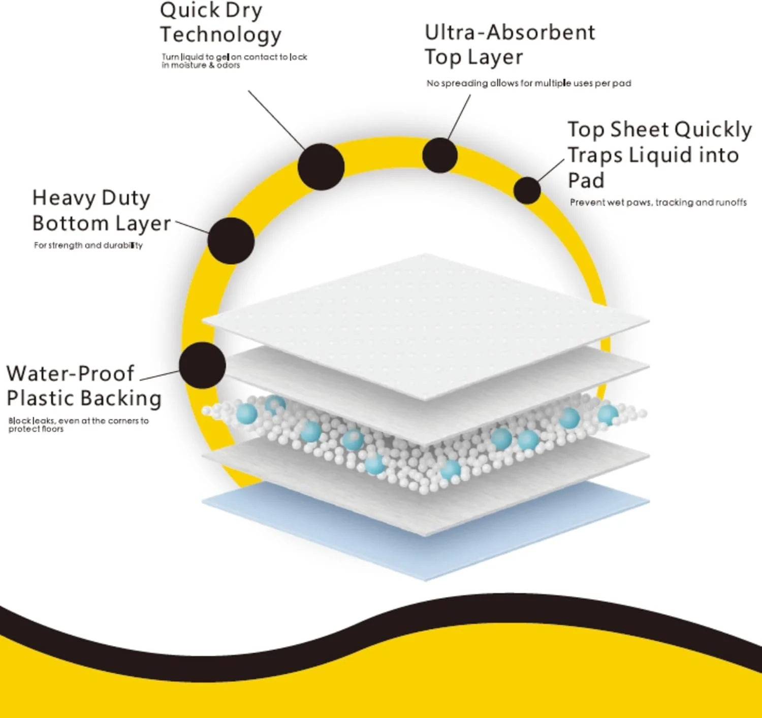 پدهای آموزشی فوق العاده جاذب و ضد نشت سگ و توله سگ [دانکز]، پدهای آموزشی حیوانات خانگی برای سگ ها، پد آموزش ادرار حیوانات خانگی، پدهای سگ برای آموزش دستشویی، 30 عدد سایز متوسط، سفید و آبی