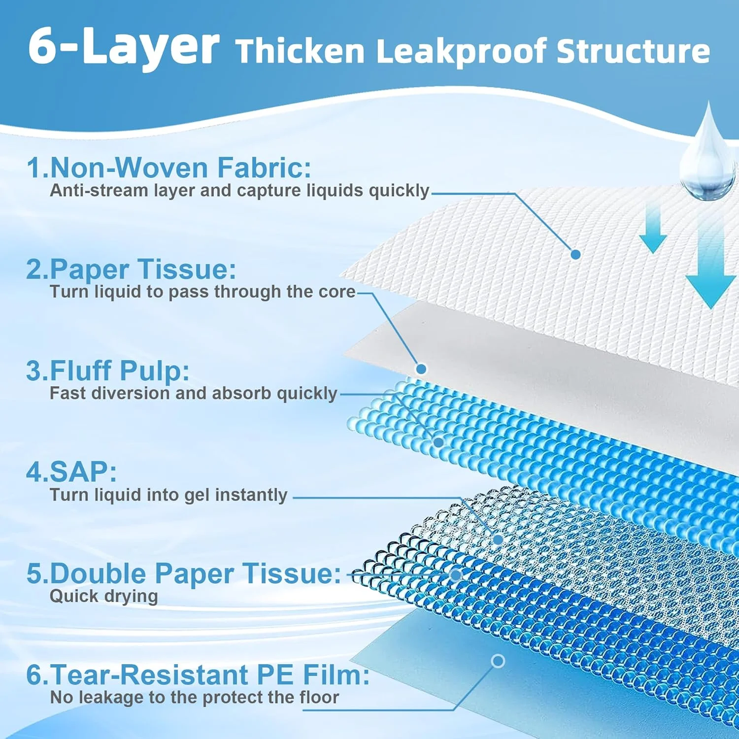پدهای مخصوص سگ و توله سگ سایز 81 در 101 سانتیمتر (40 عدد)