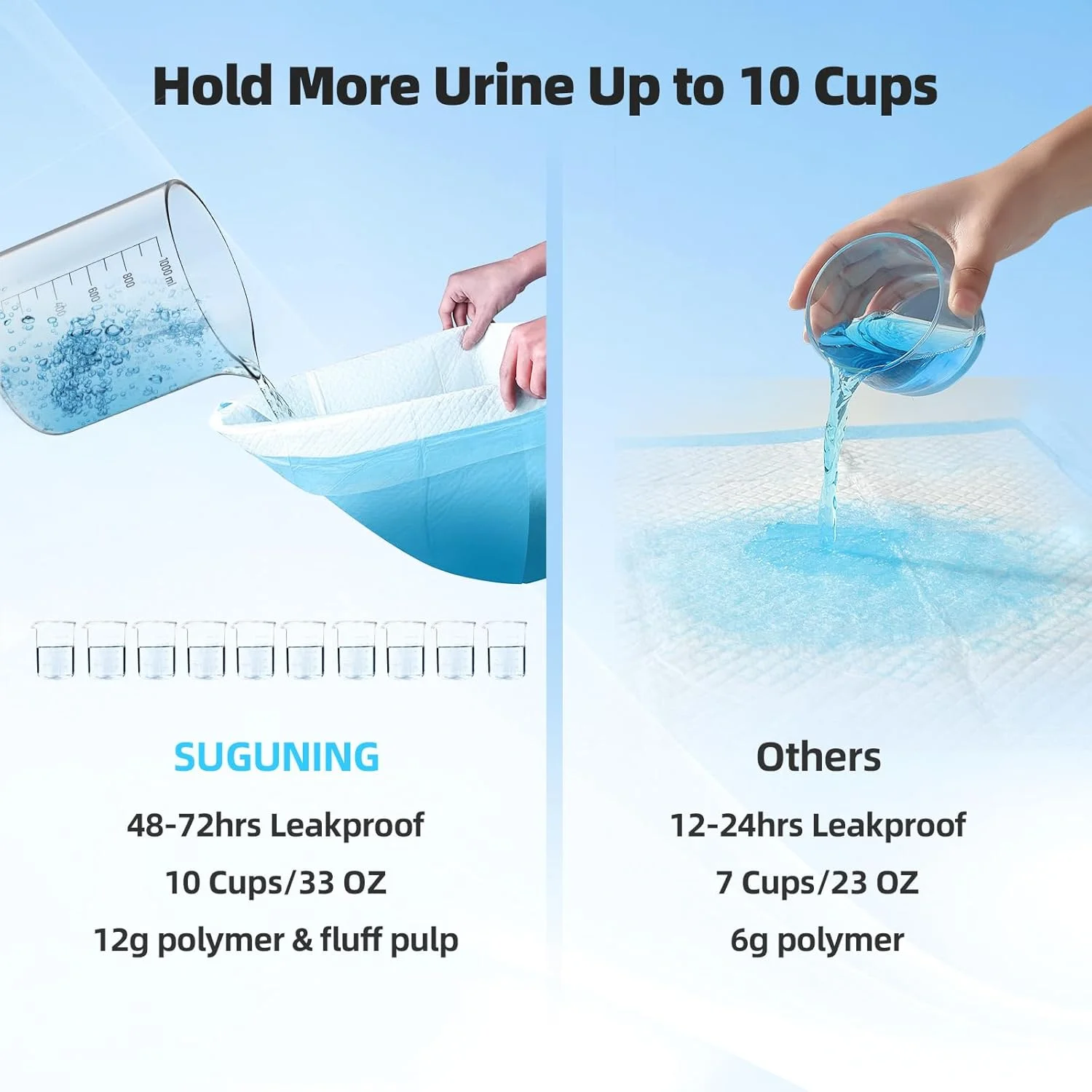 پدهای مخصوص سگ و توله سگ سایز 81 در 101 سانتیمتر (40 عدد)